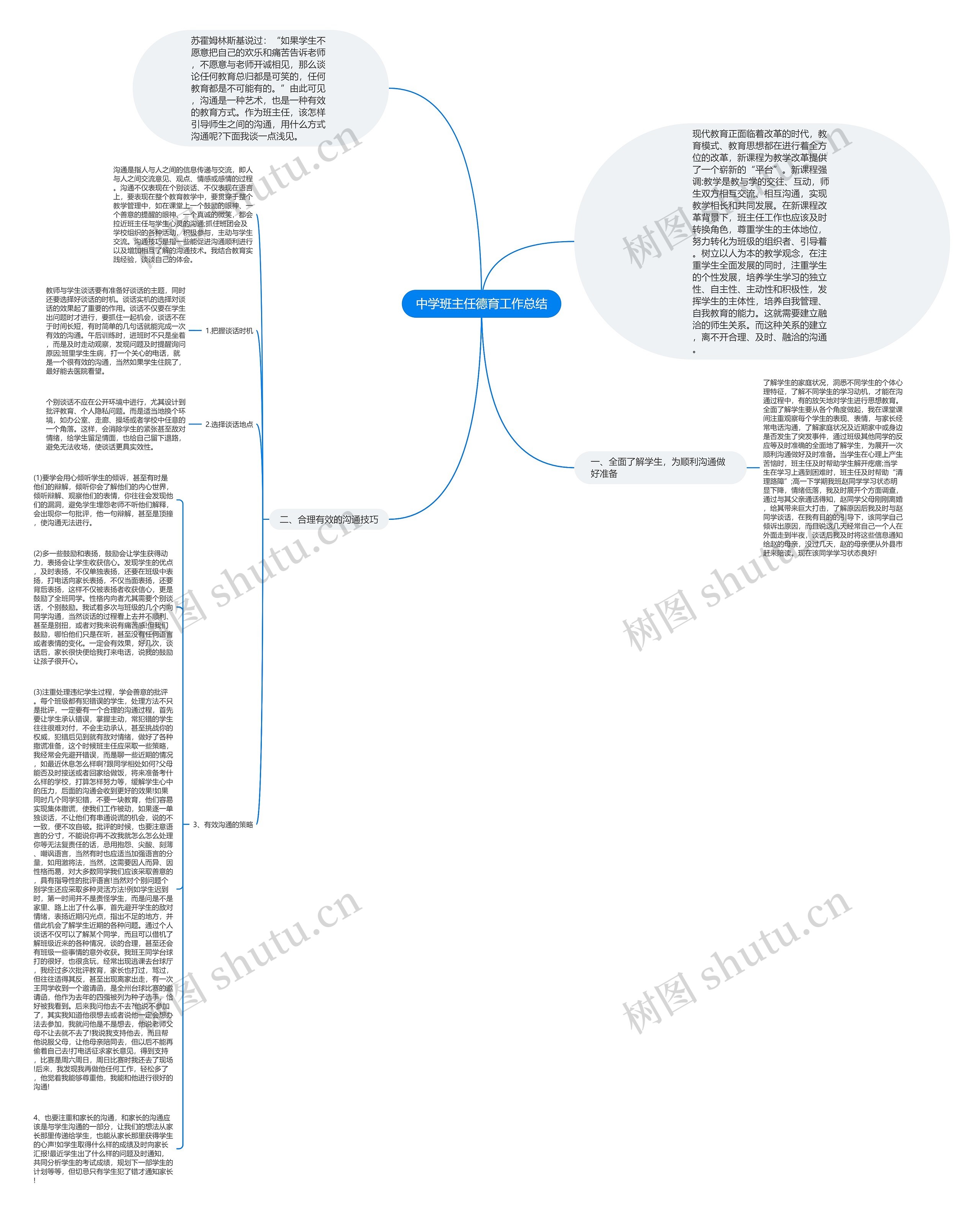 中学班主任德育工作总结思维导图
