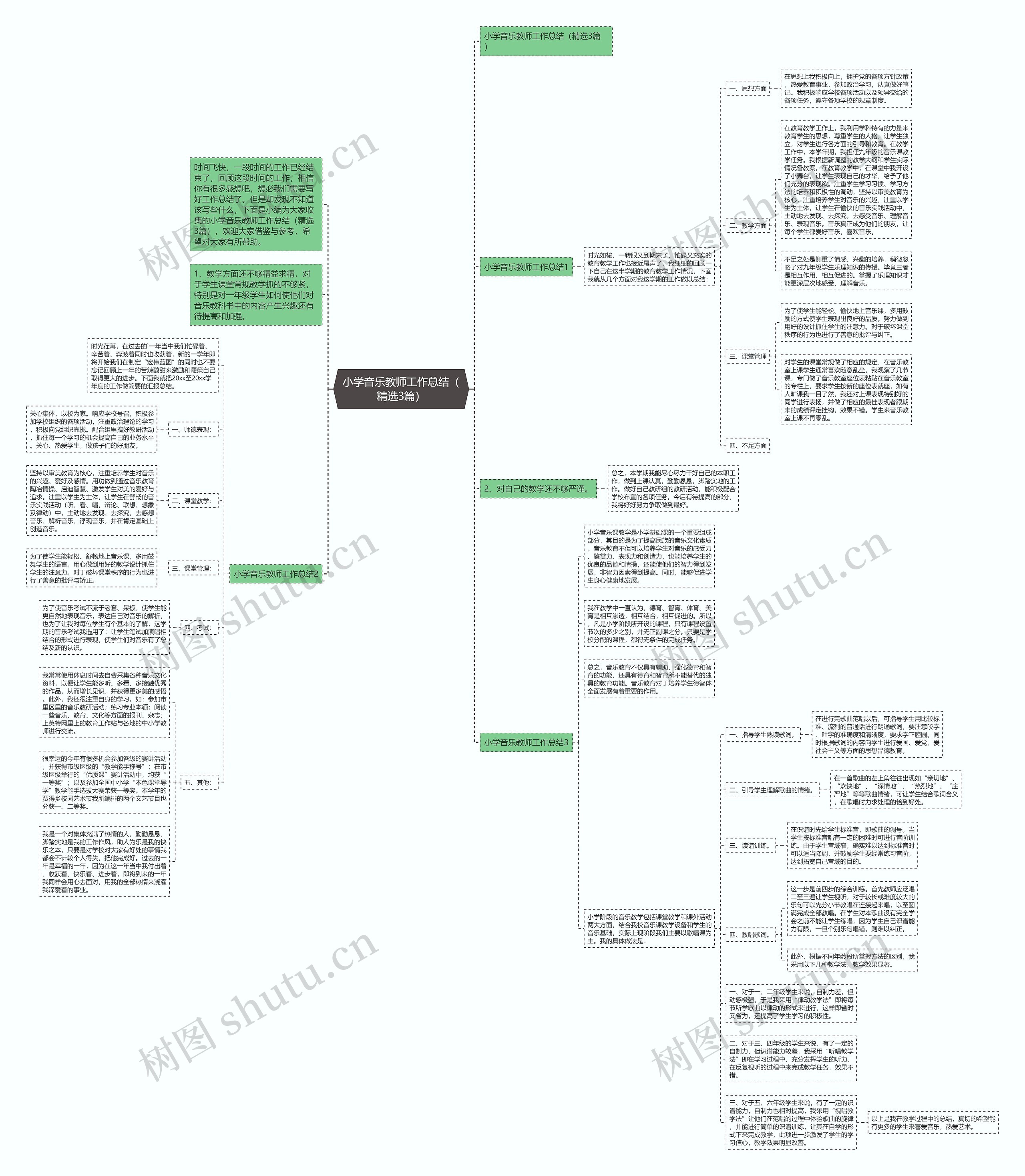 小学音乐教师工作总结（精选3篇）思维导图