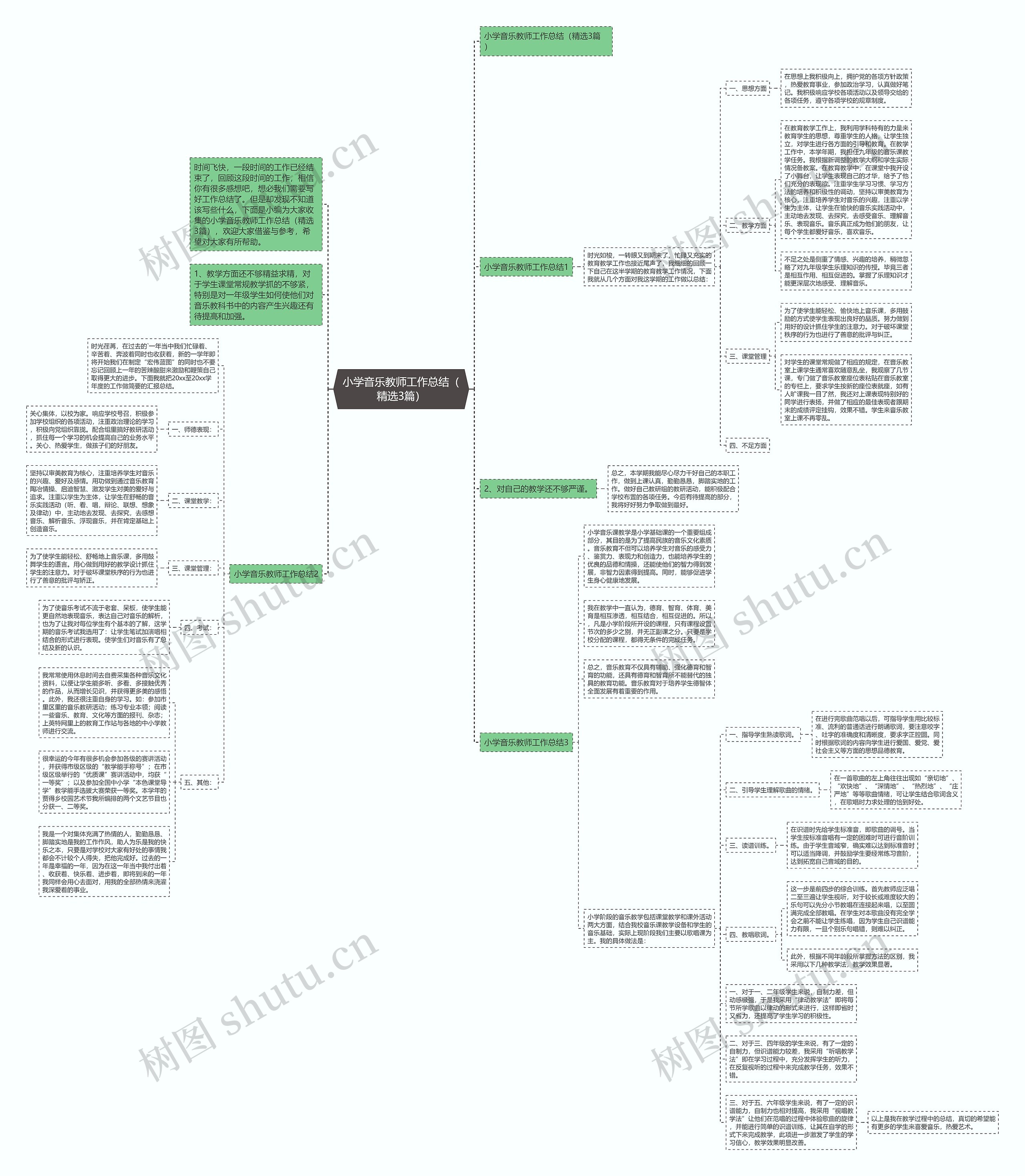 小学音乐教师工作总结(精选3篇) 小学音乐教师工作总结(精选3篇)