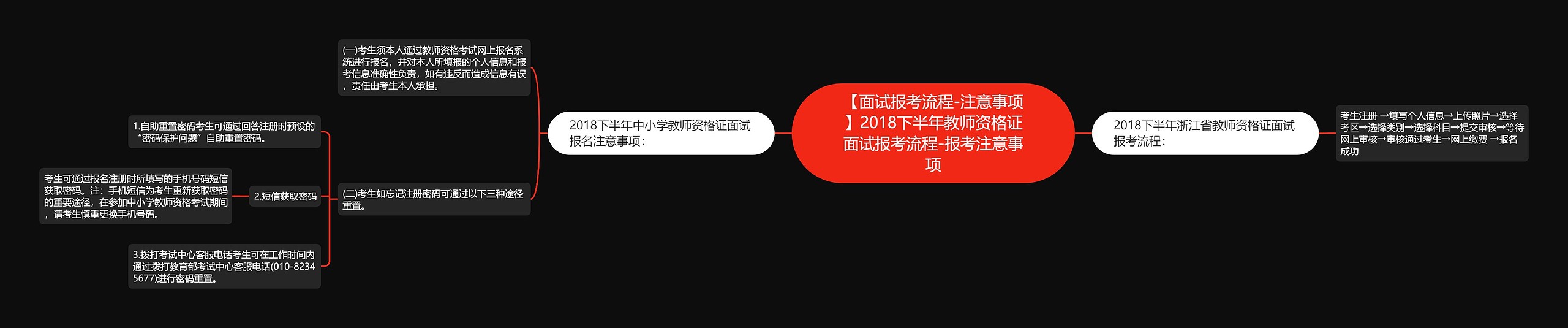 【面试报考流程-注意事项】2018下半年教师资格证面试报考流程-报考注意事项思维导图高清图 【面试报考流程-注意事项】2018下半年教师资格证面试报考流程-报考注意事项思维导图