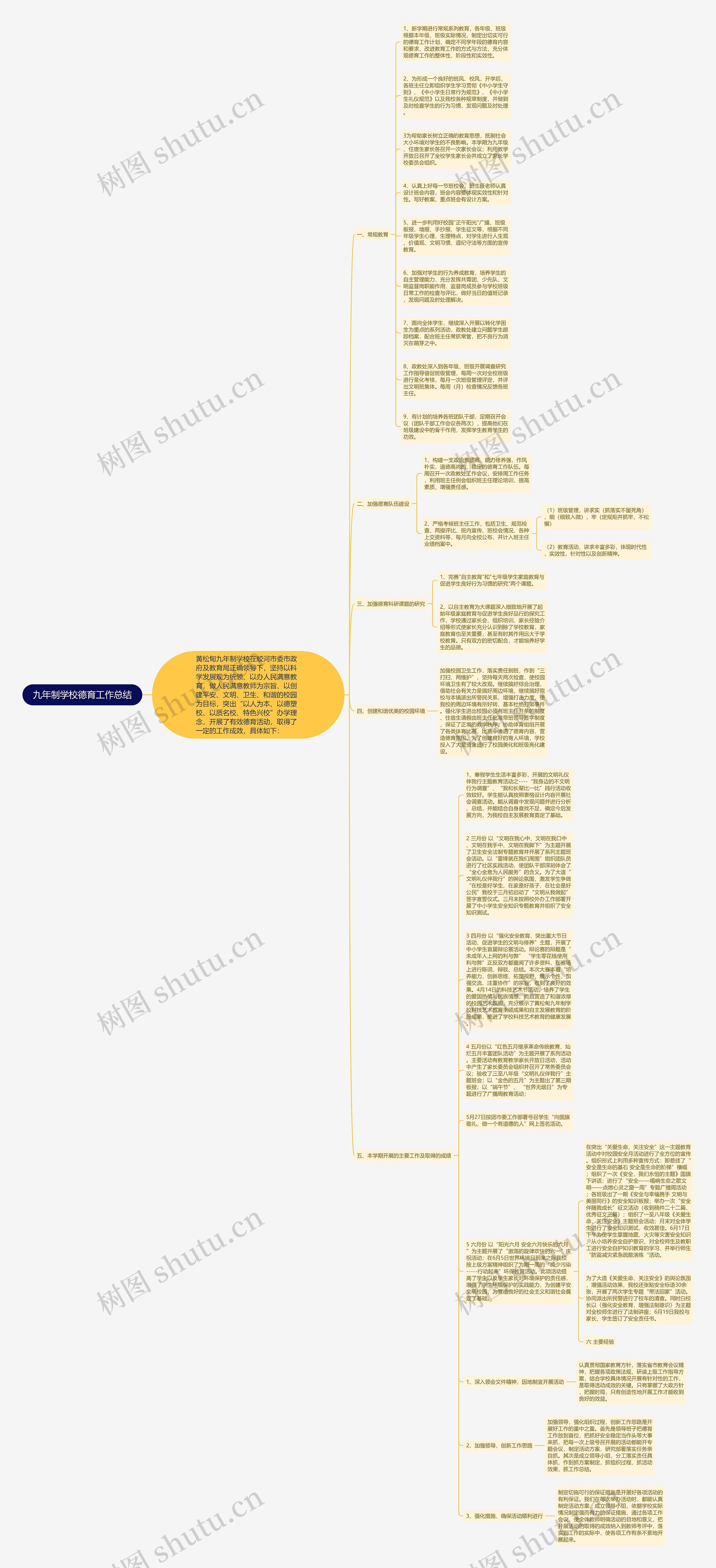 九年制学校德育工作总结思维导图