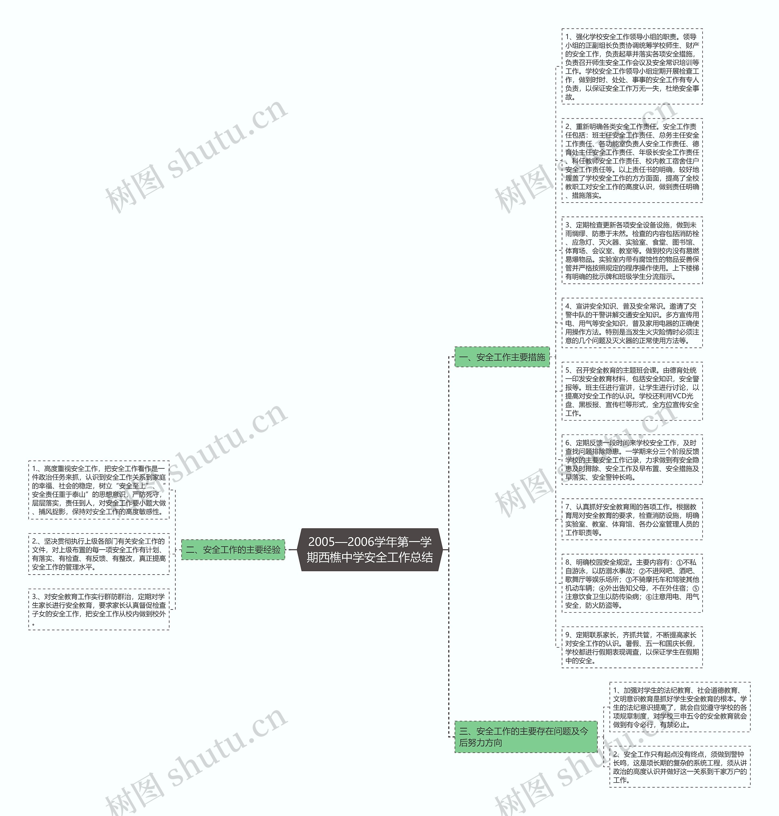 2005—2006学年第一学期西樵中学安全工作总结思维导图