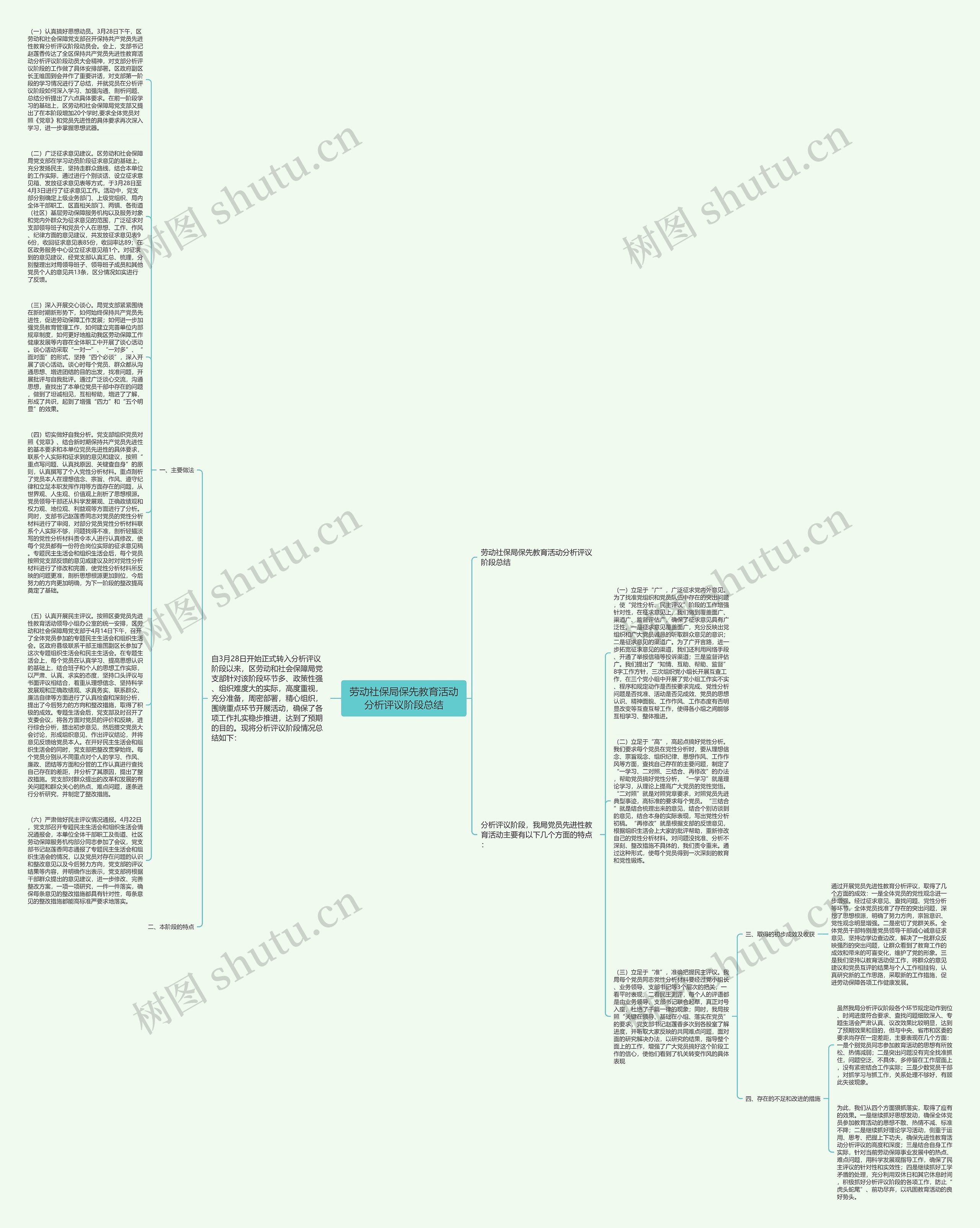 劳动社保局保先教育活动分析评议阶段总结思维导图