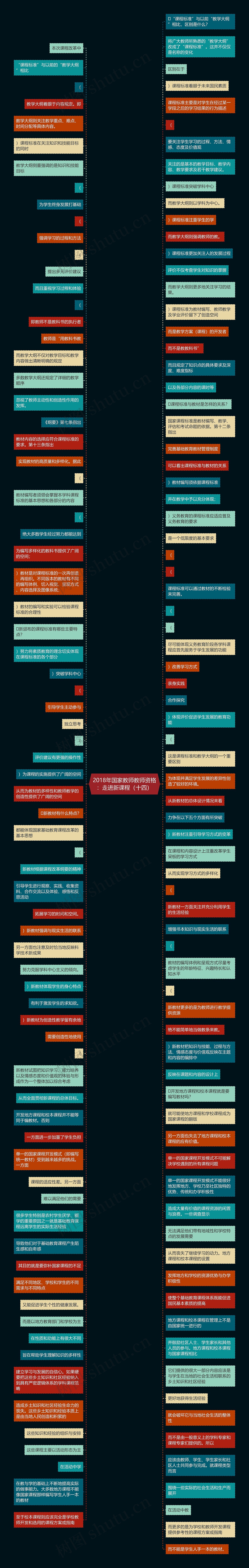 2018年国家教师教师资格：走进新课程（十四）