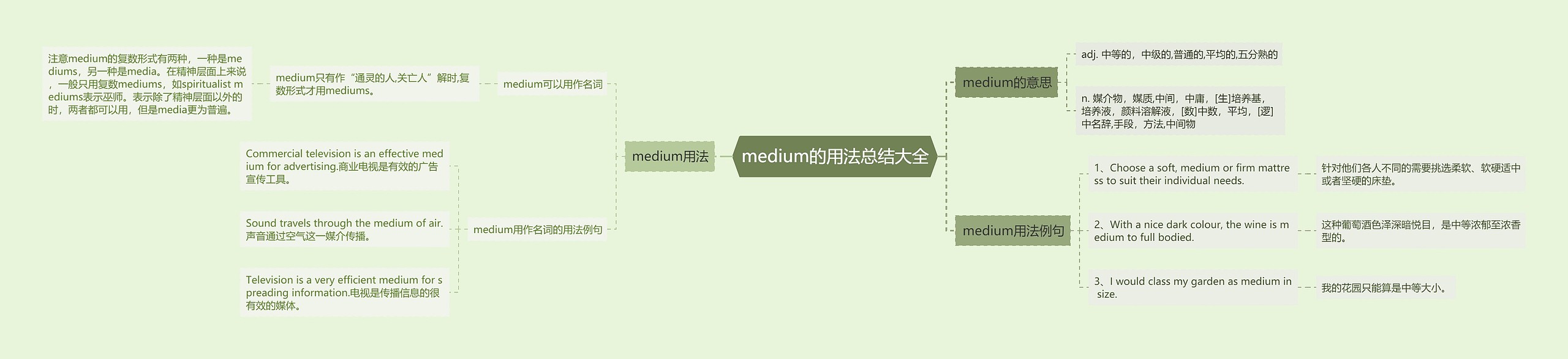 medium的用法总结大全