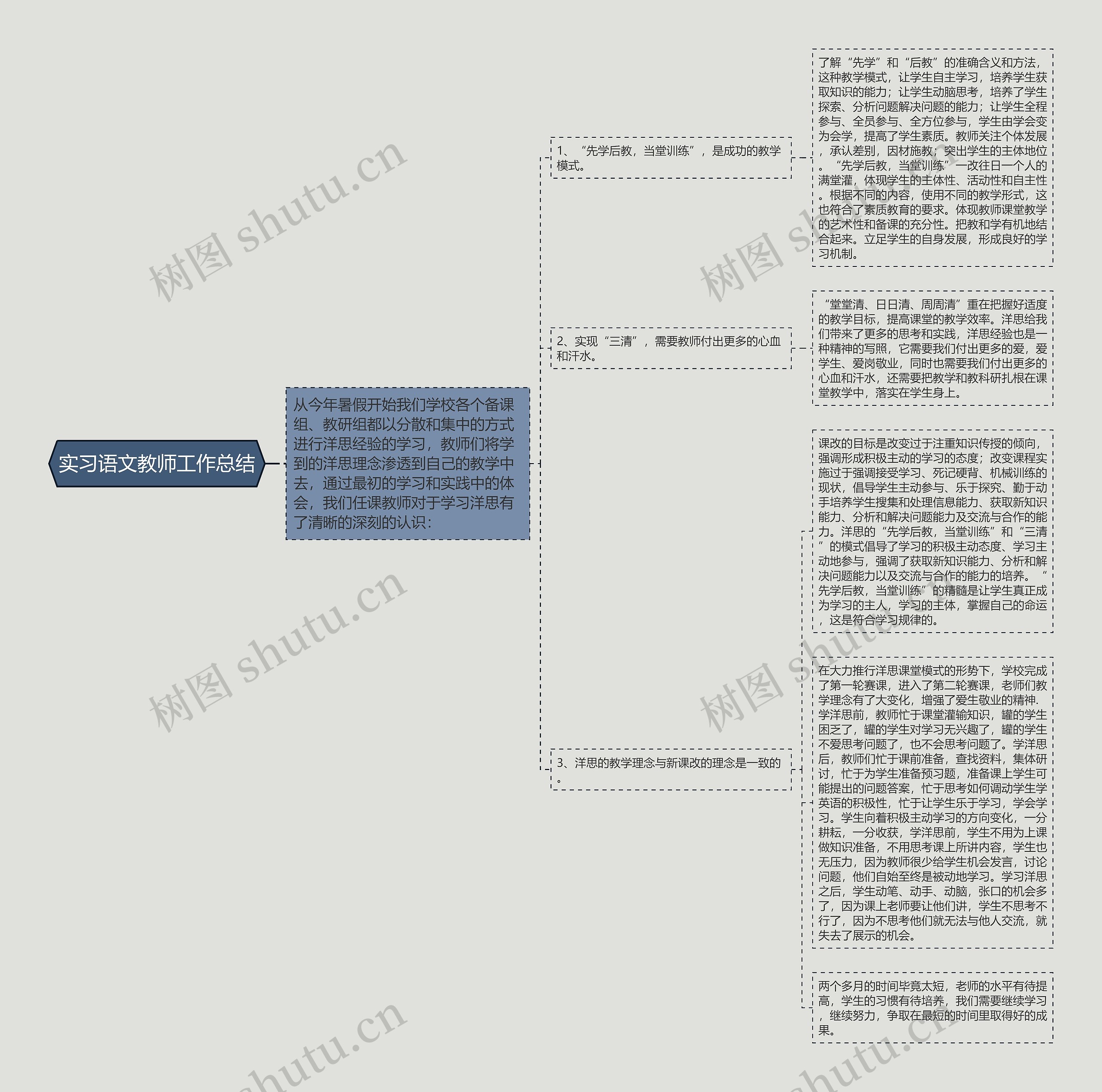 实习语文教师工作总结思维导图