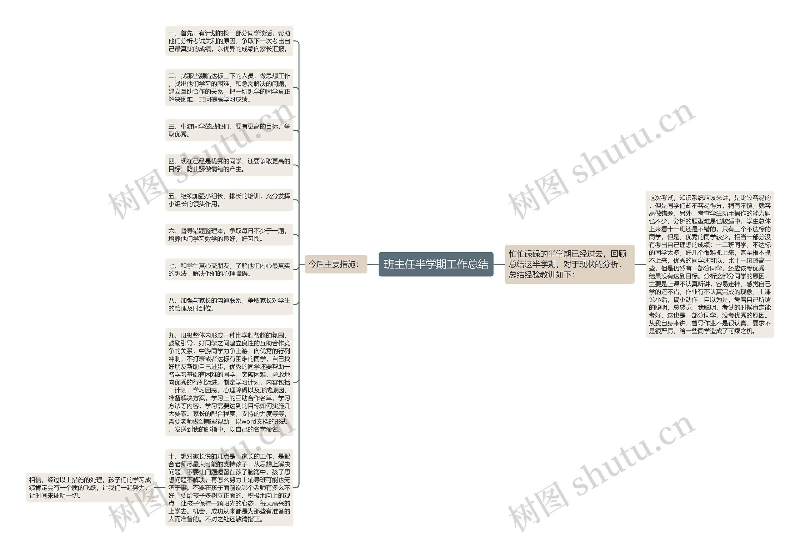 班主任半学期工作总结思维导图