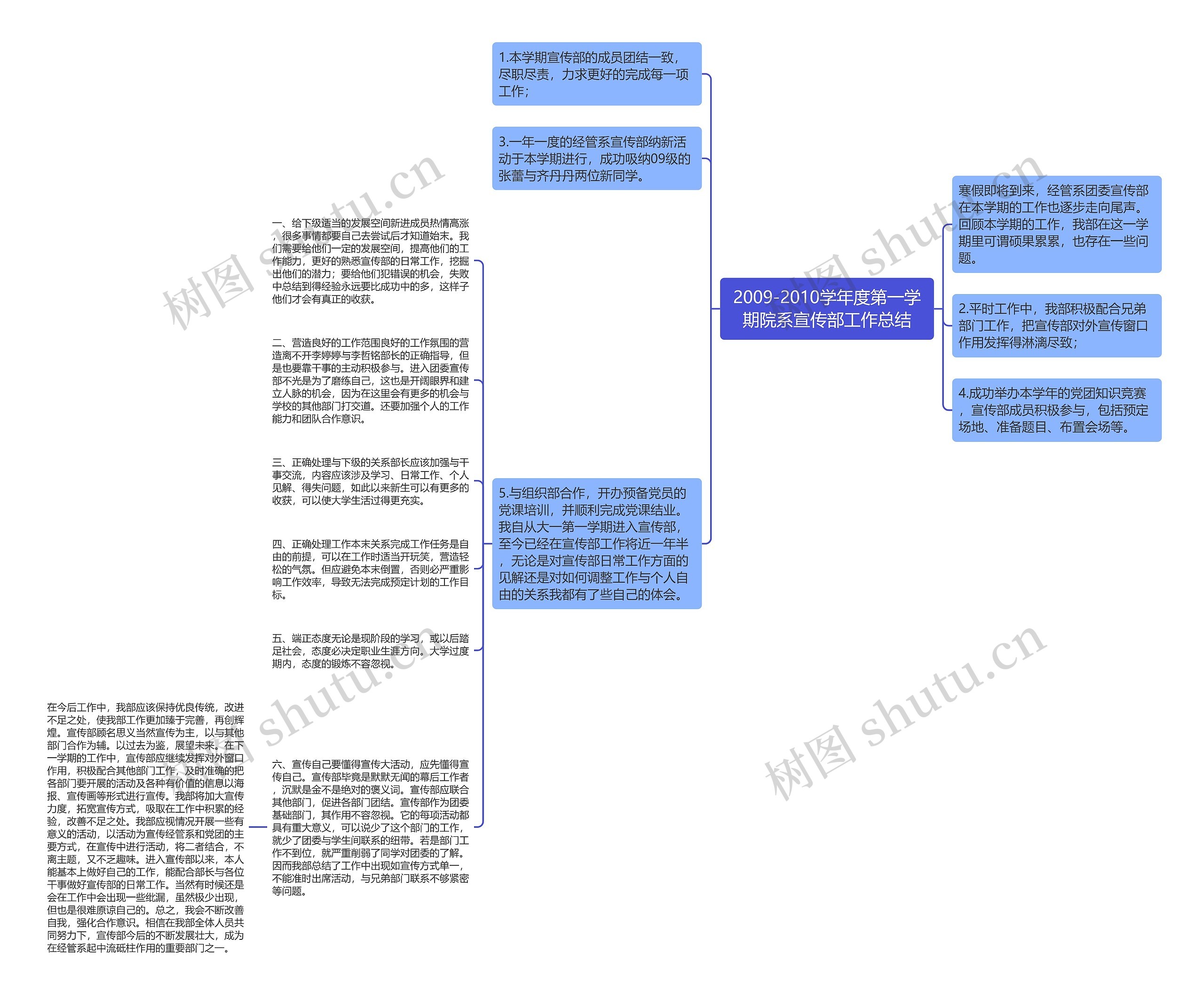 2009-2010学年度第一学期院系宣传部工作总结思维导图