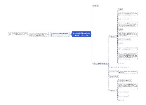中小学教师招聘考试碎片化知识31:教学方法