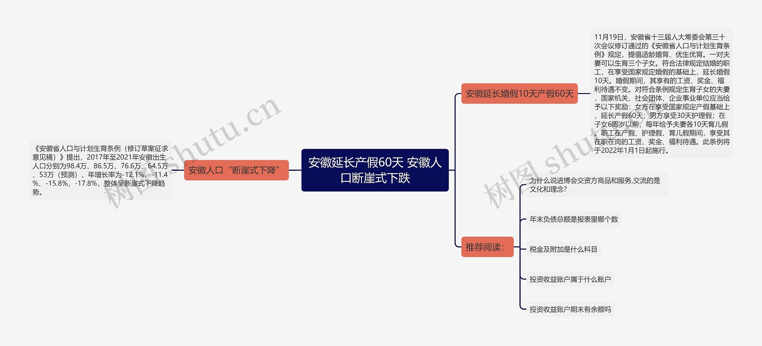 安徽延长产假60天 安徽人口断崖式下跌思维导图