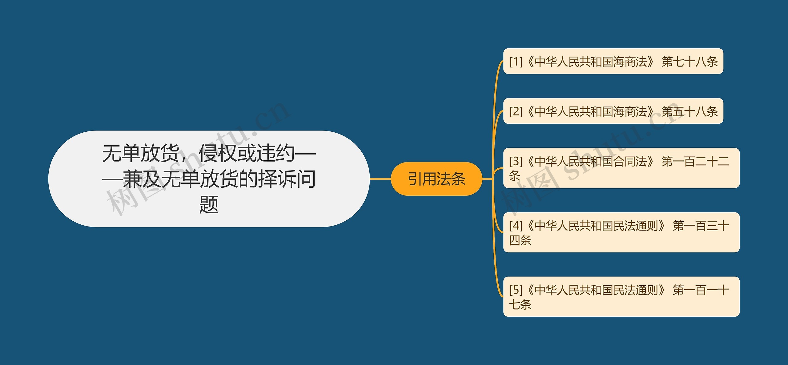 无单放货,侵权或违约——兼及无单放货的择诉问题 无单放货,侵权或违约——兼及无单放货的择诉问题