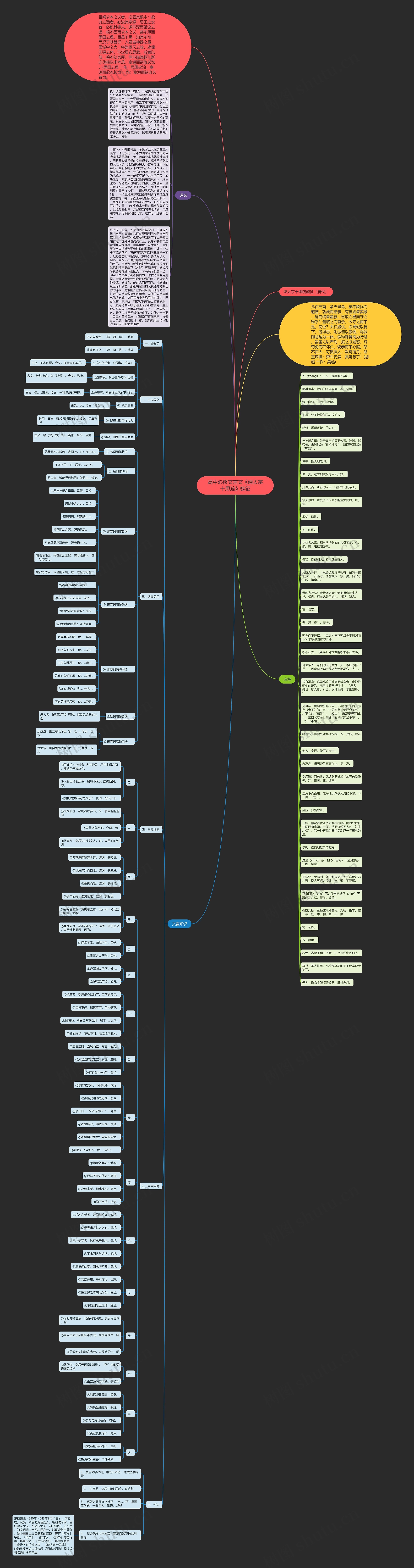 高中必修文言文《谏太宗十思疏》魏征思维导图