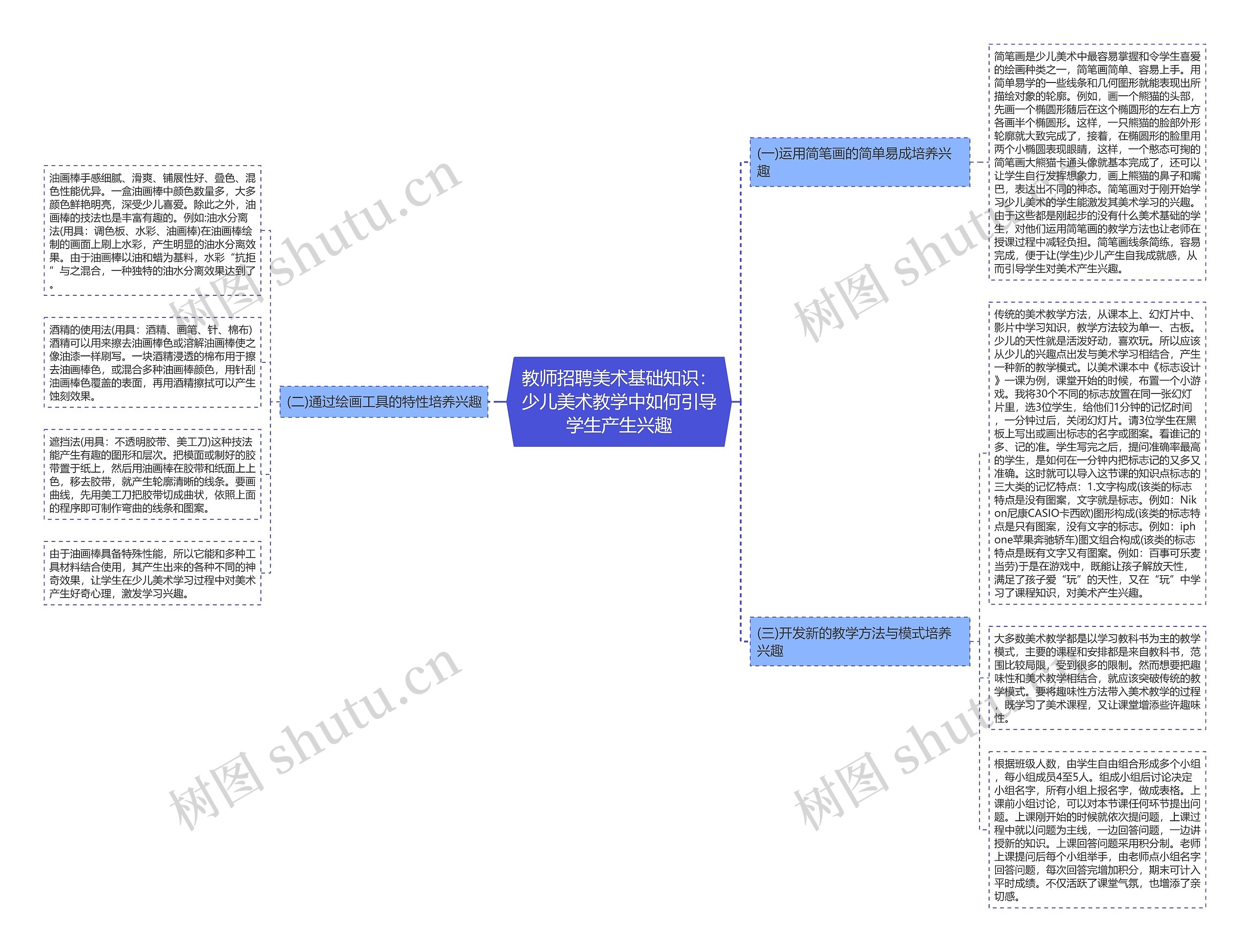 教师招聘美术基础知识：少儿美术教学中如何引导学生产生兴趣