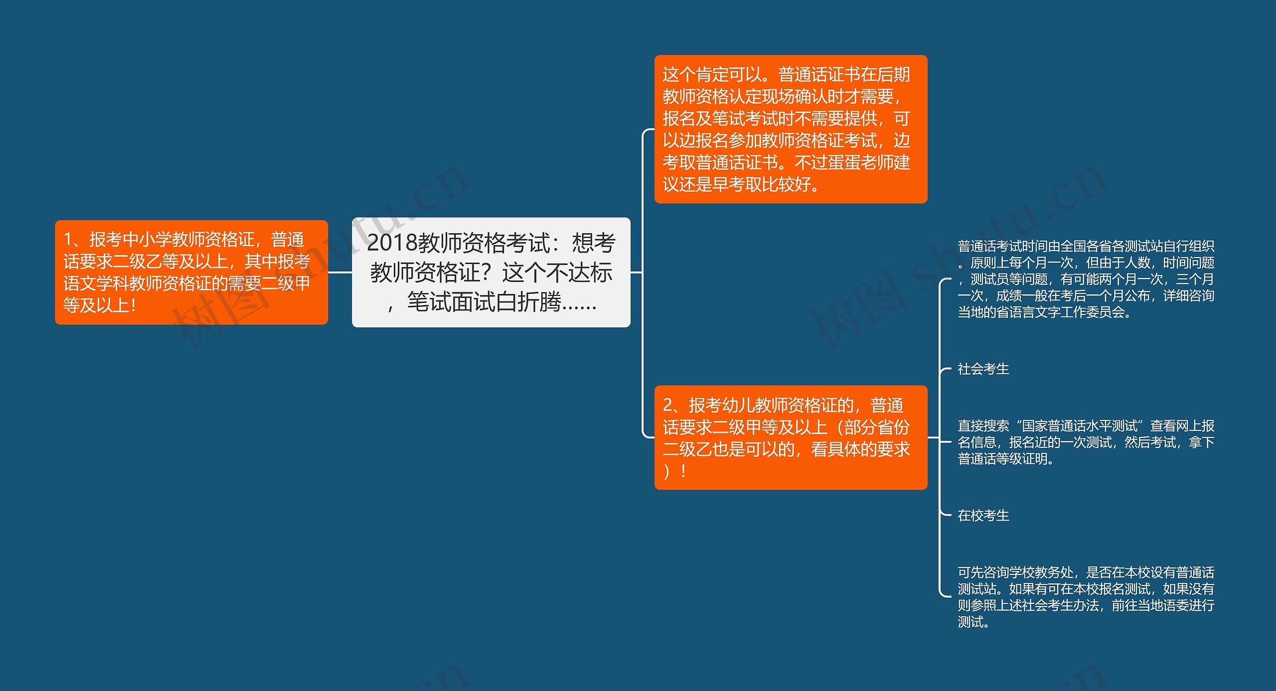 2018教师资格考试：想考教师资格证？这个不达标，笔试面试白折腾……思维导图