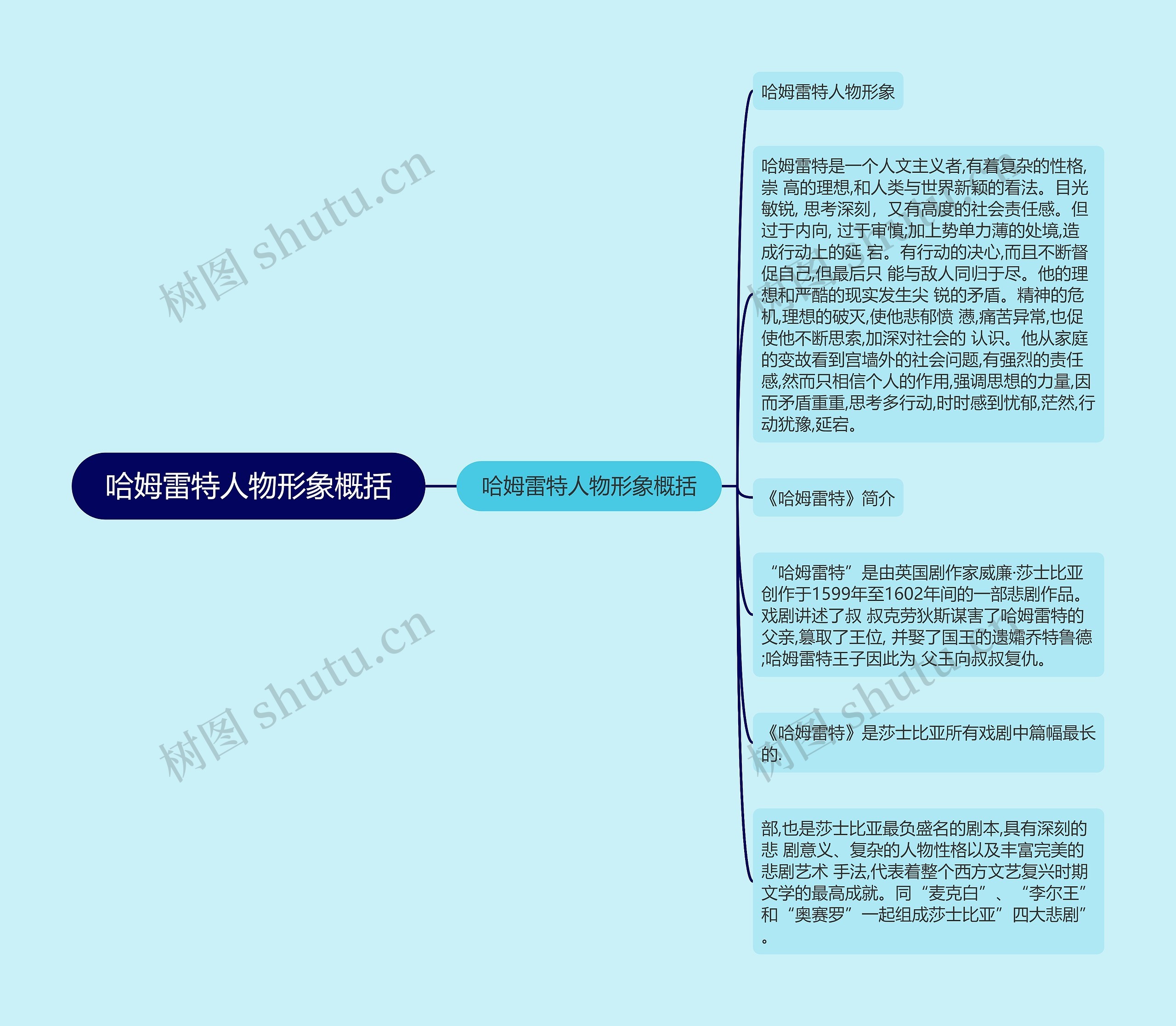 哈姆雷特人物形象概括