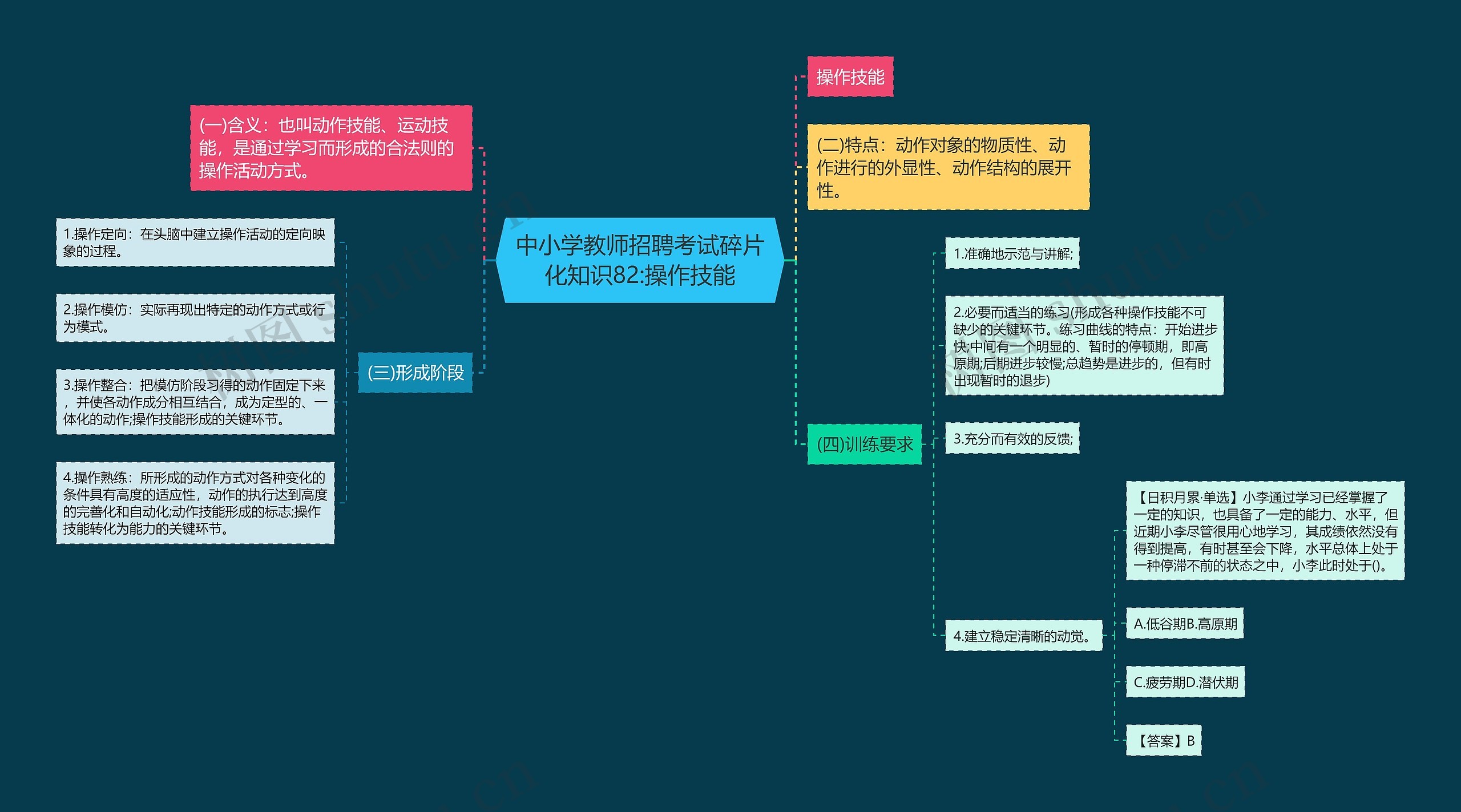 中小学教师招聘考试碎片化知识82:操作技能