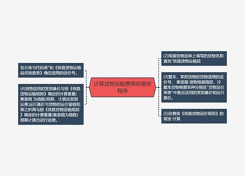 计算货物运输费用有哪些程序