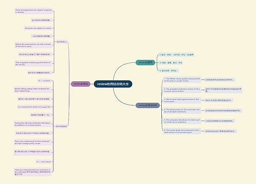 review的用法总结大全