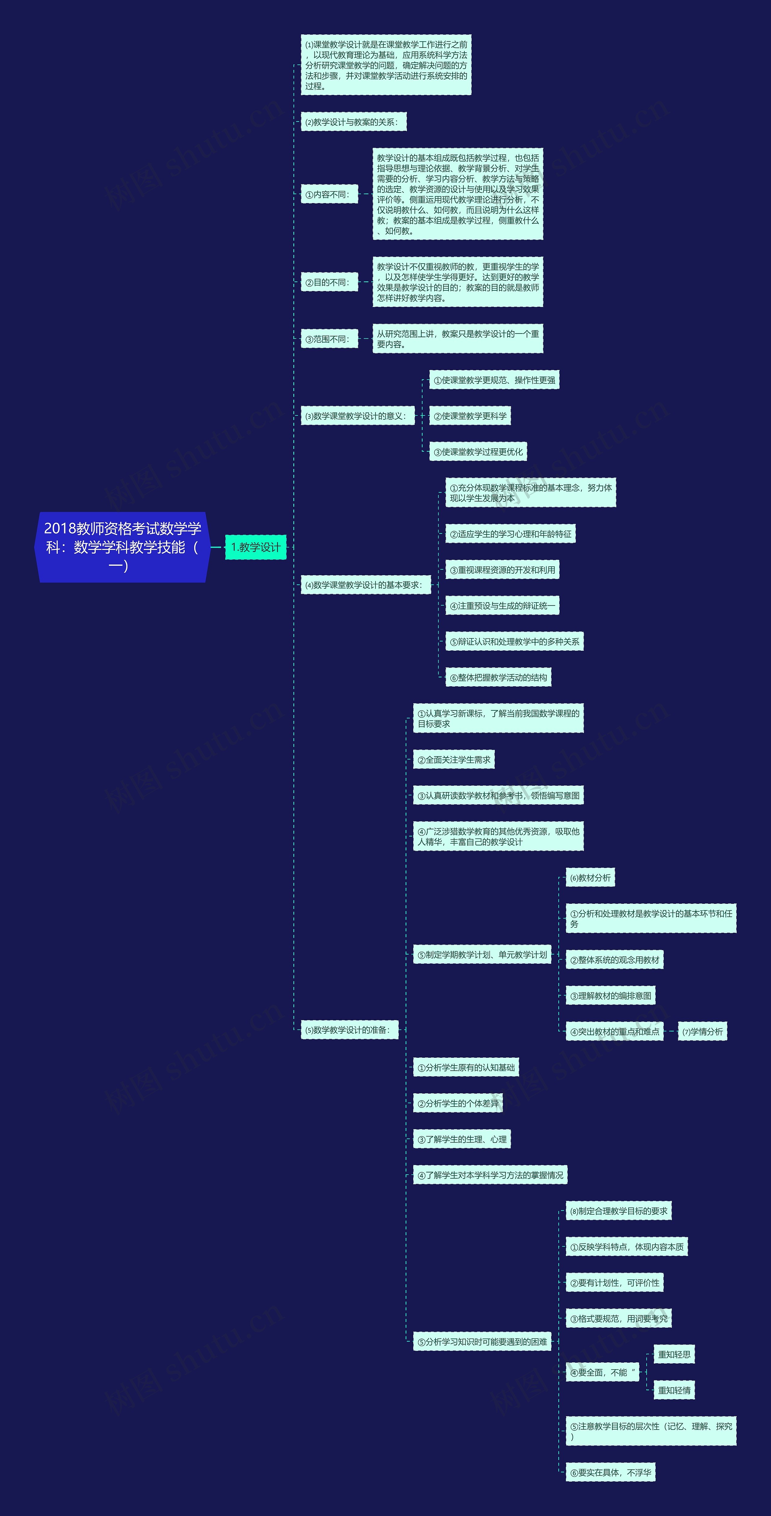 2018教师资格考试数学学科：数学学科教学技能（一）