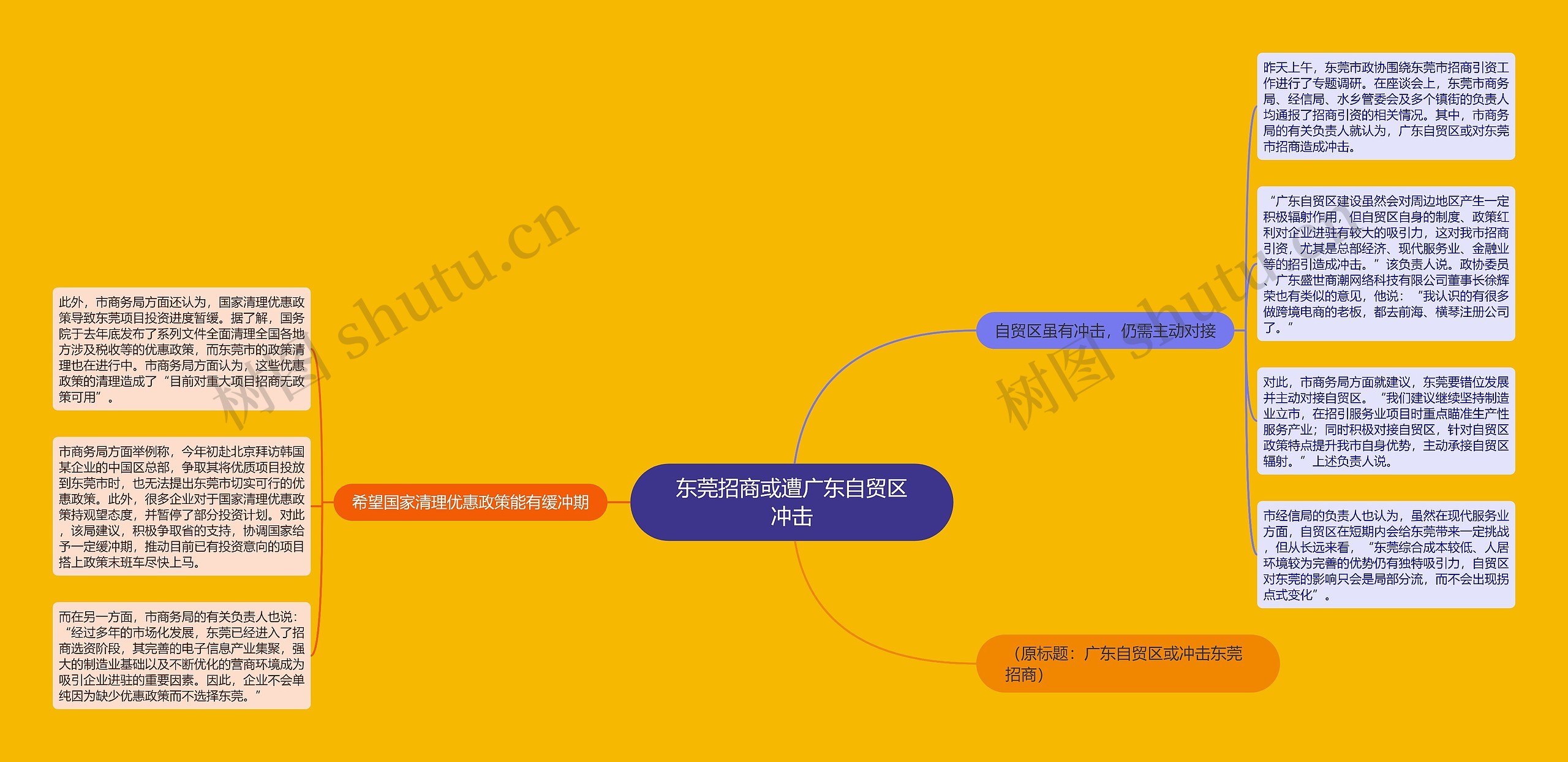 东莞招商或遭广东自贸区冲击思维导图