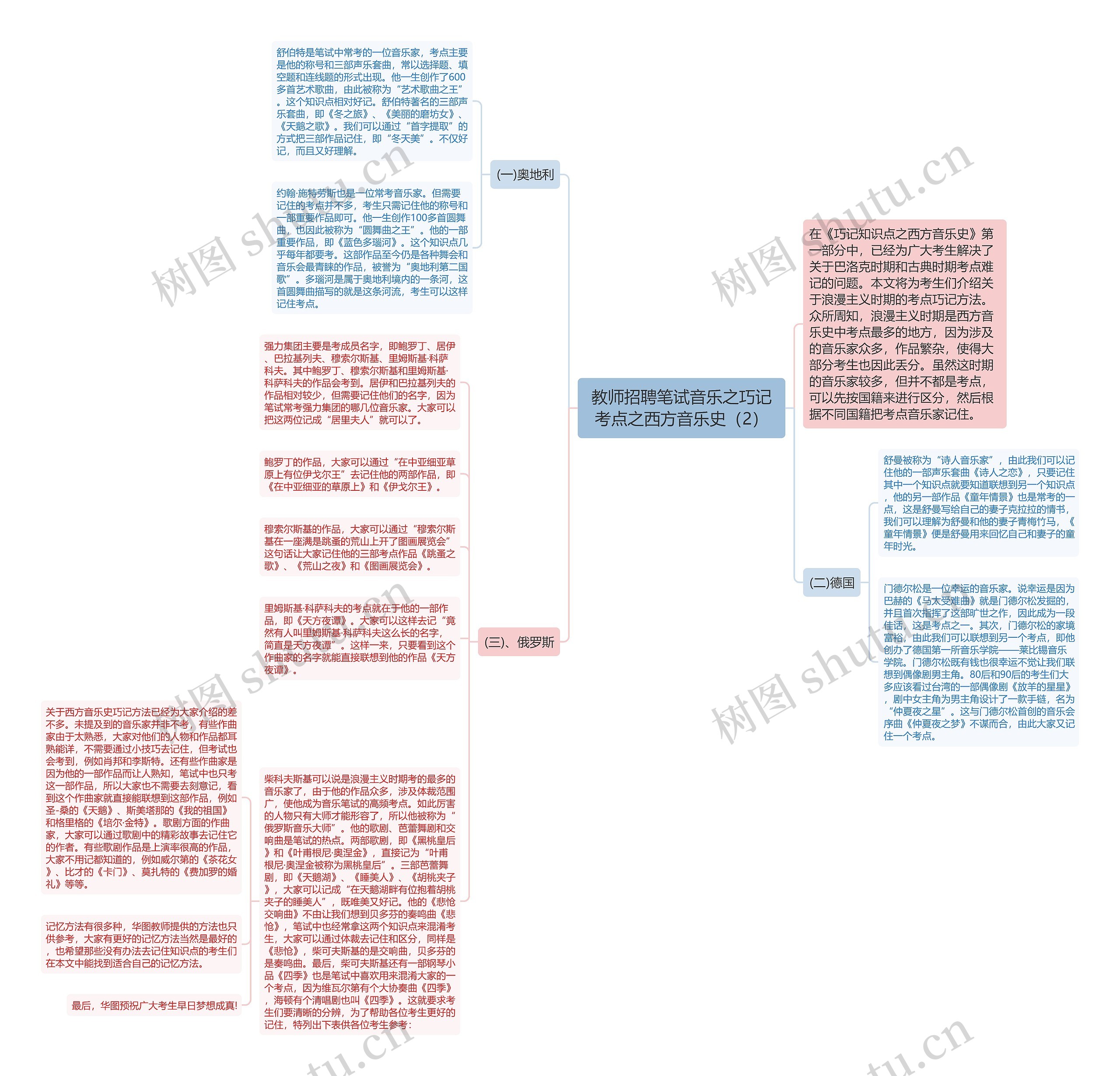 教师招聘笔试音乐之巧记考点之西方音乐史（2）思维导图