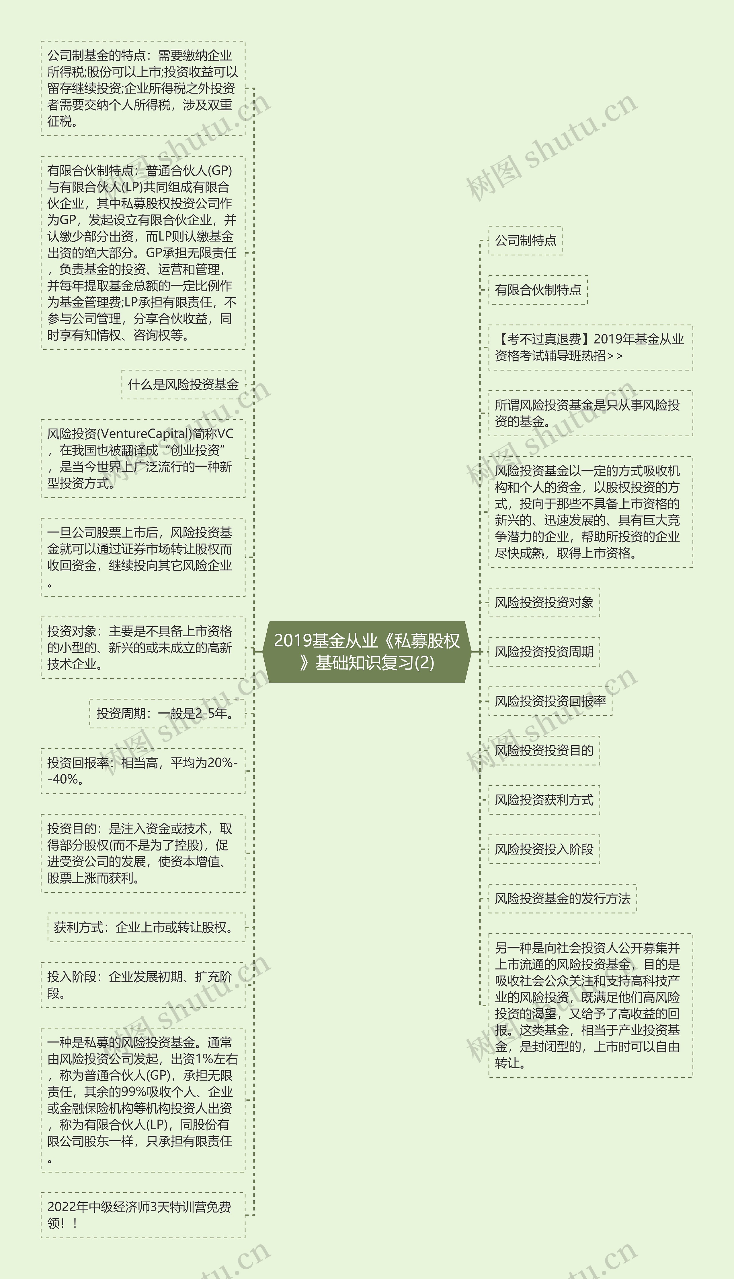 2019基金从业《私募股权》基础知识复习(2)