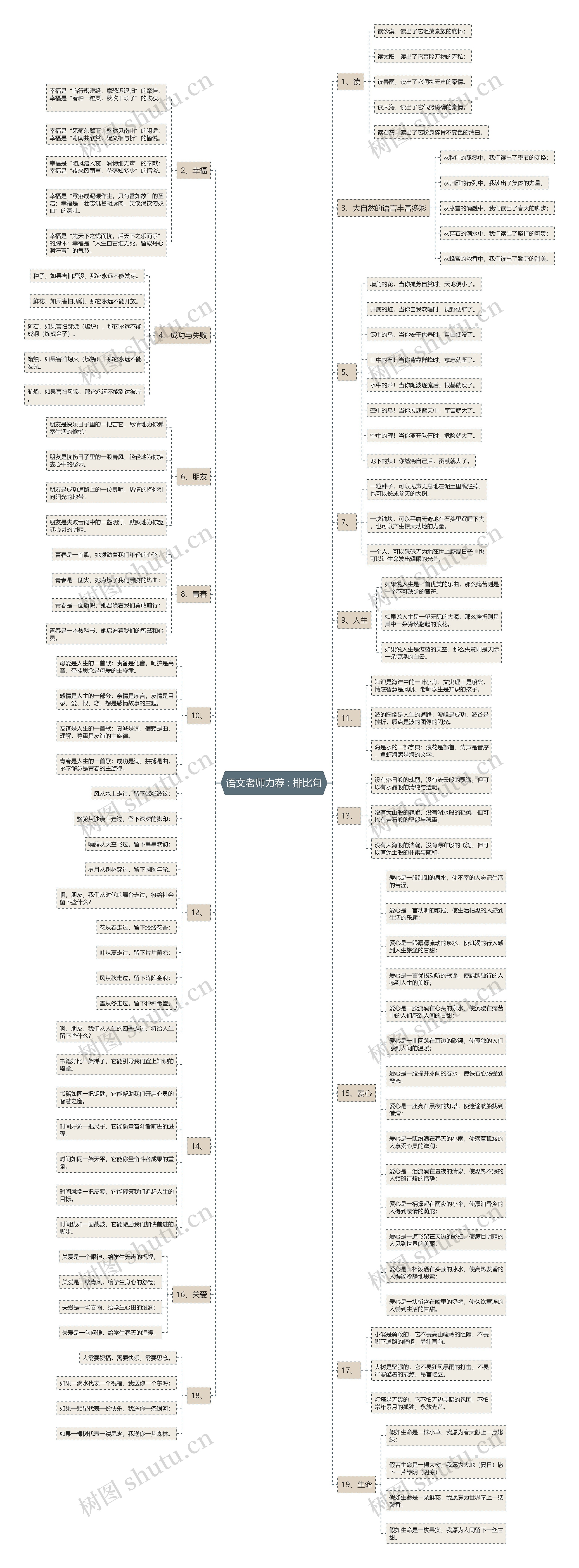 语文老师力荐 : 排比句思维导图