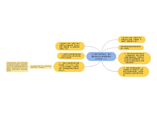 2018教师资格考试：第三章教育目的和教育制度知识点总结（八）