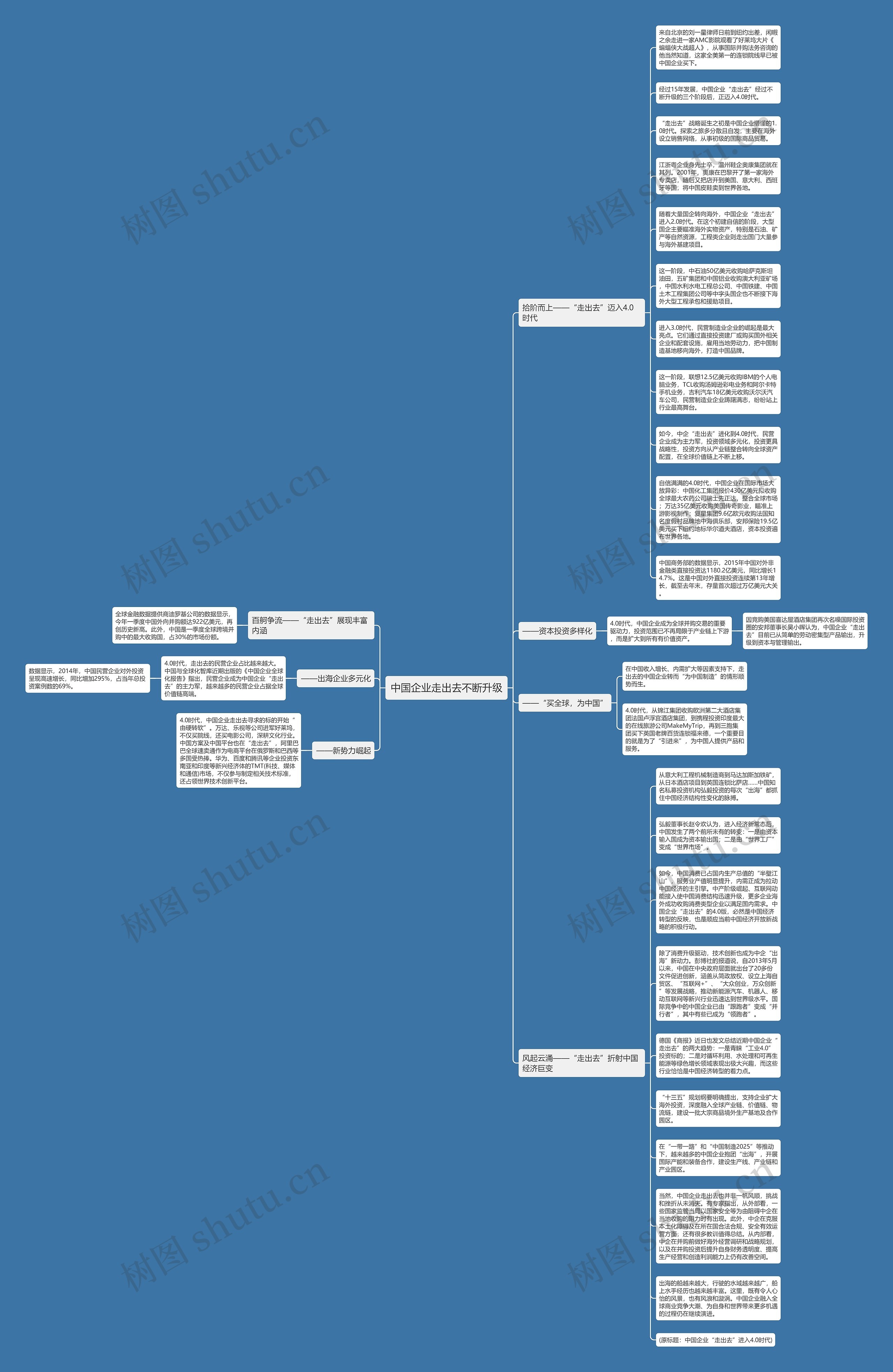 中国企业走出去不断升级思维导图