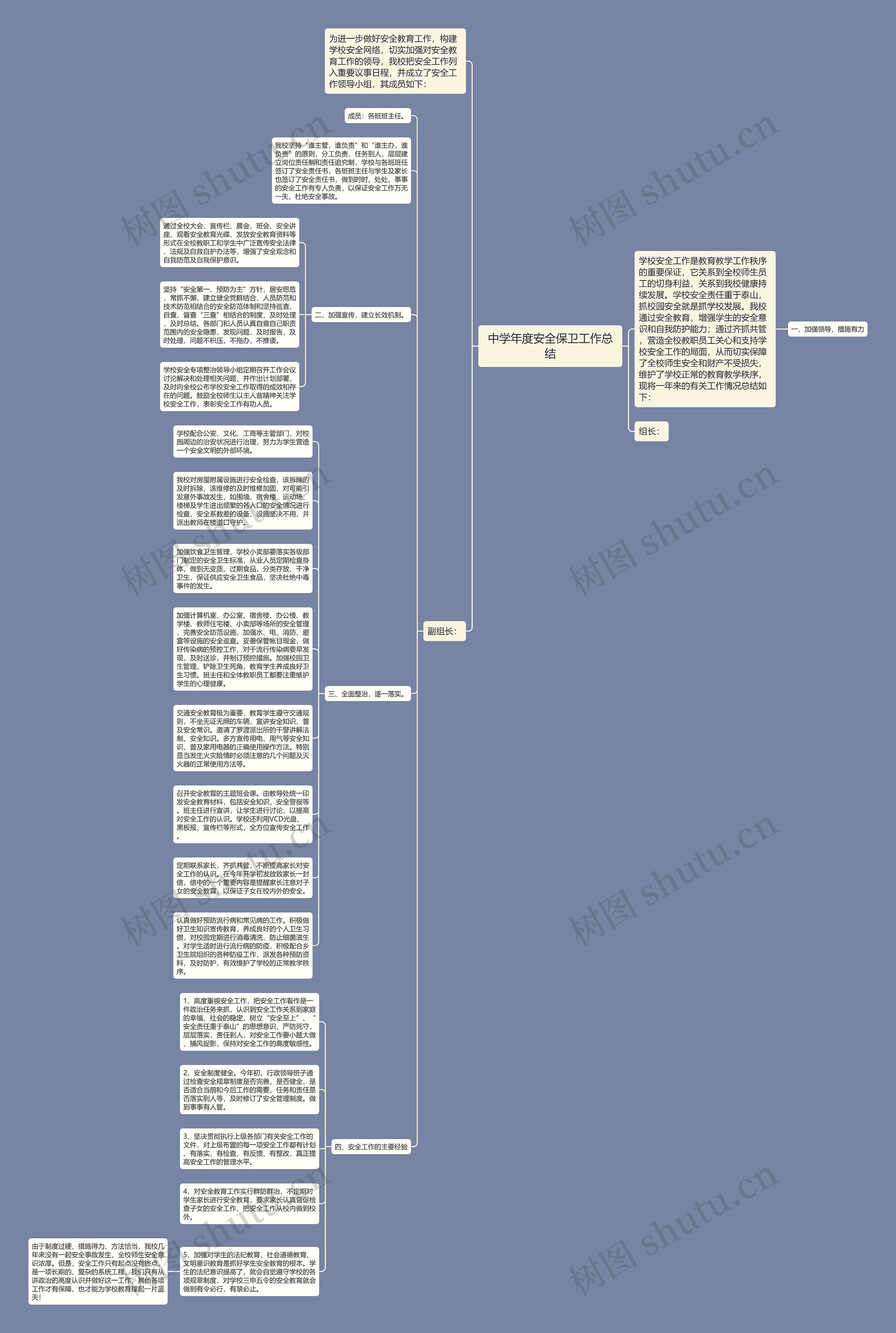 中学年度安全保卫工作总结思维导图