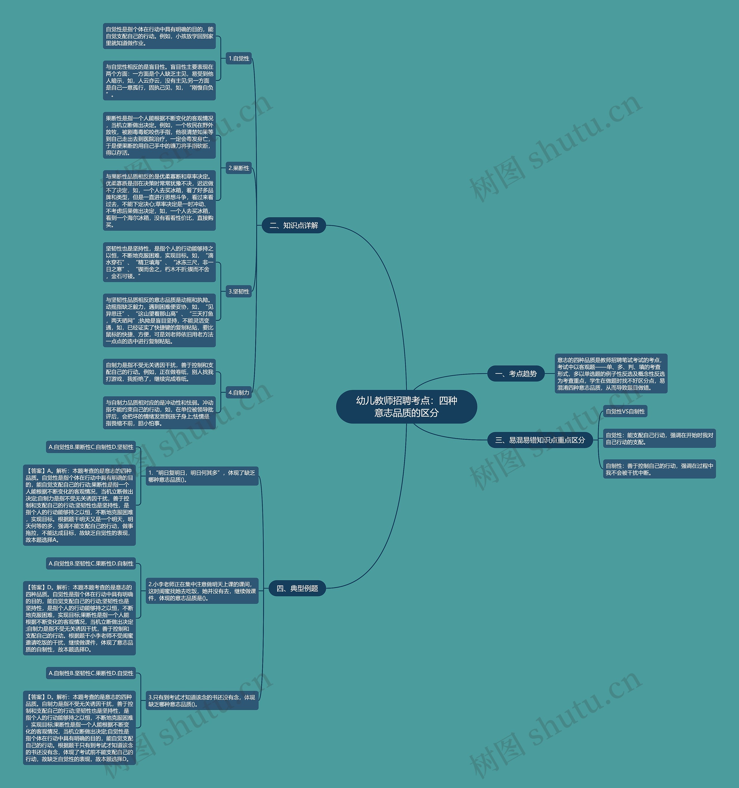 幼儿教师招聘考点：四种意志品质的区分思维导图