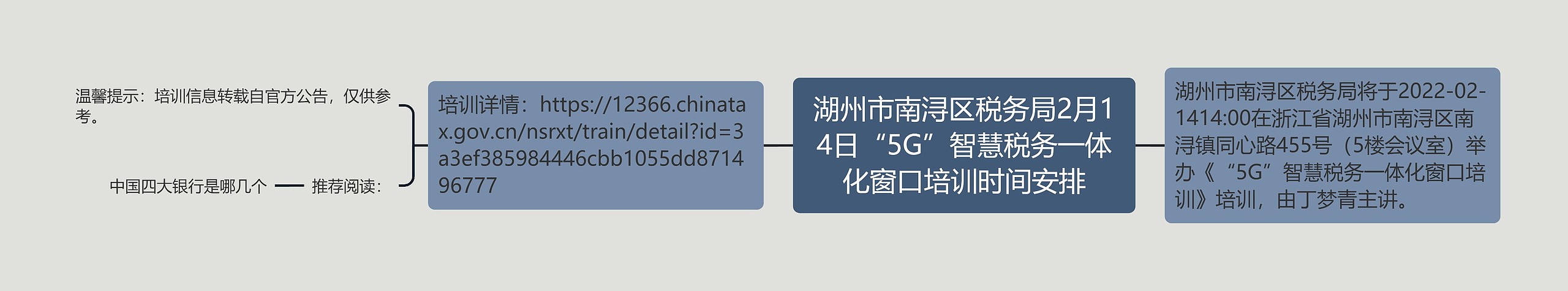 湖州市南浔区税务局2月14日“5G”智慧税务一体化窗口培训时间安排思维导图高清图 湖州市南浔区税务局2月14日“5G”智慧税务一体化窗口培训时间安排思维导图