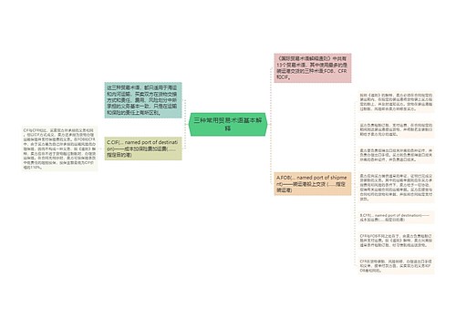 三种常用贸易术语基本解释