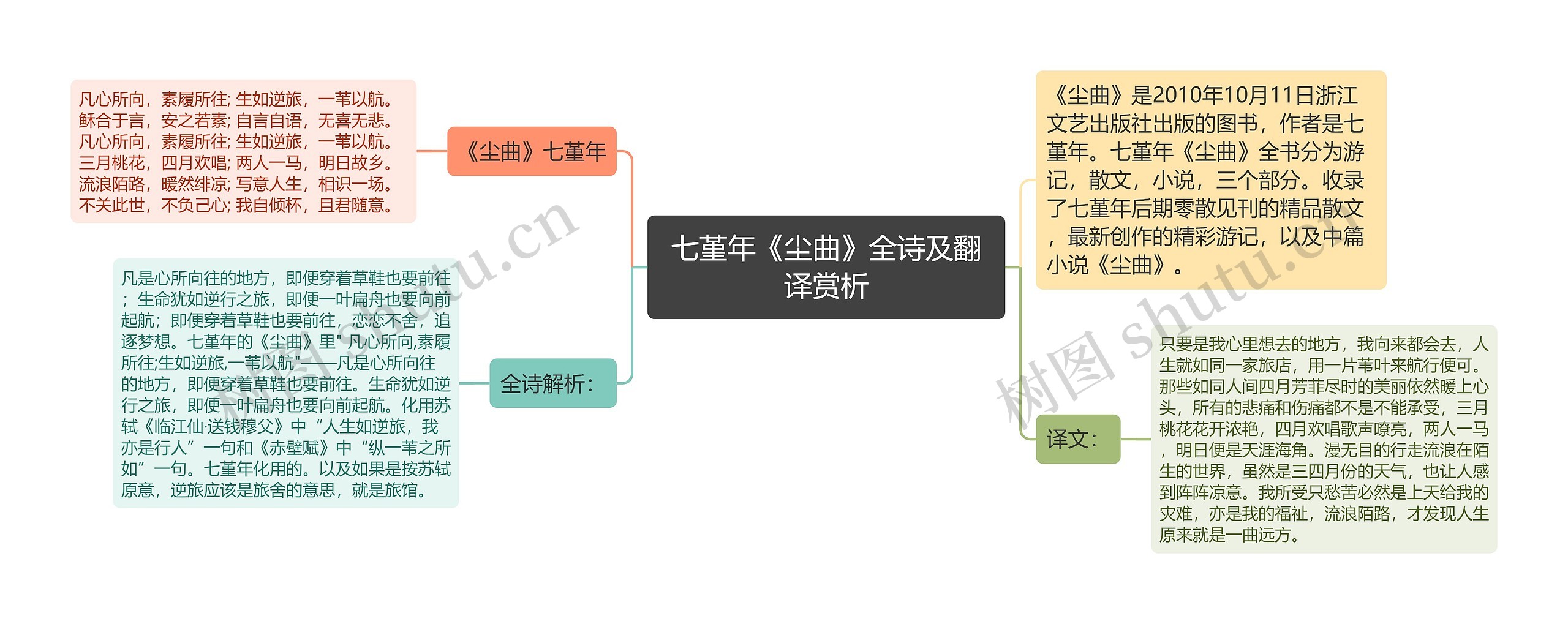 七堇年《尘曲》全诗及翻译赏析