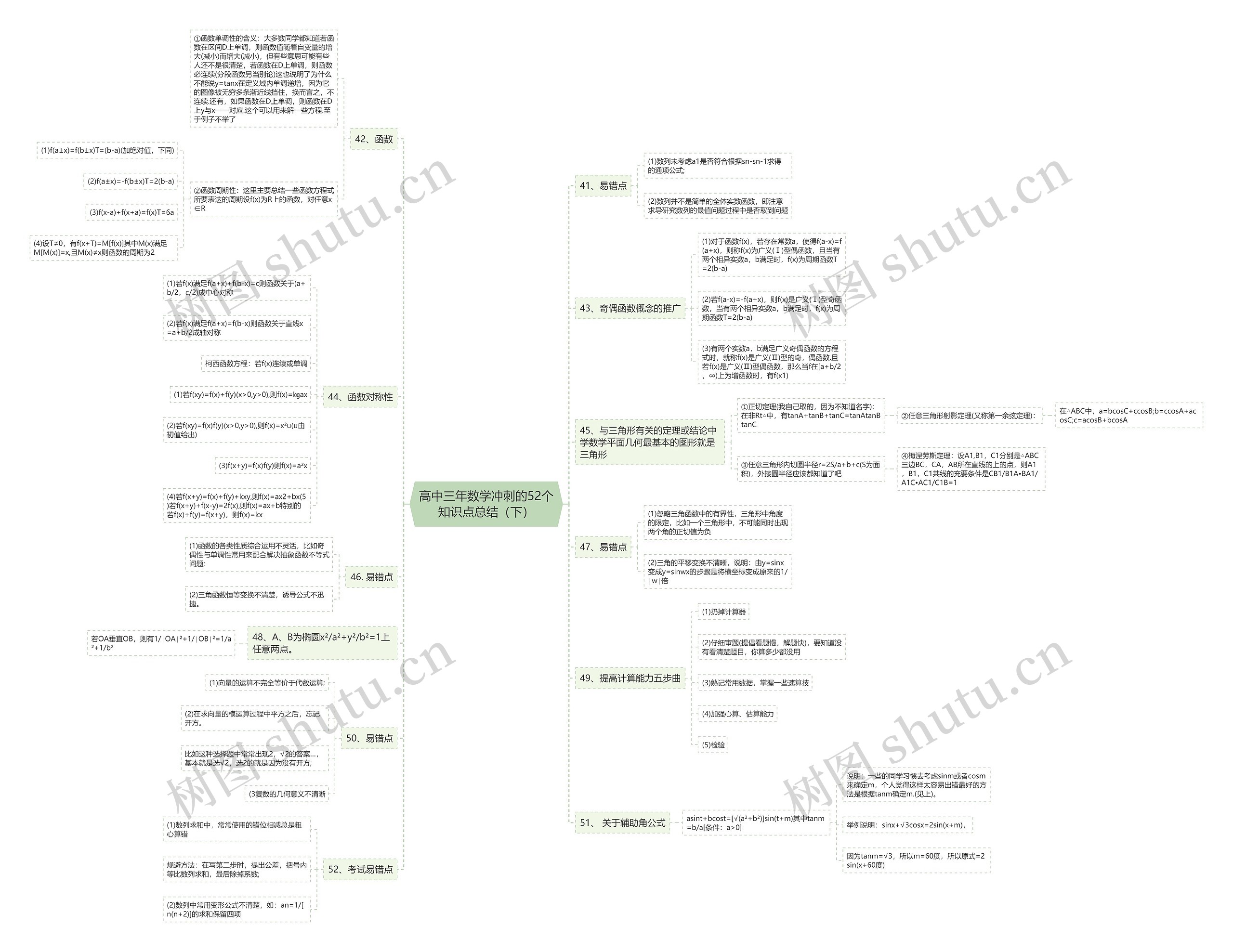高中三年数学冲刺的52个知识点总结（下）