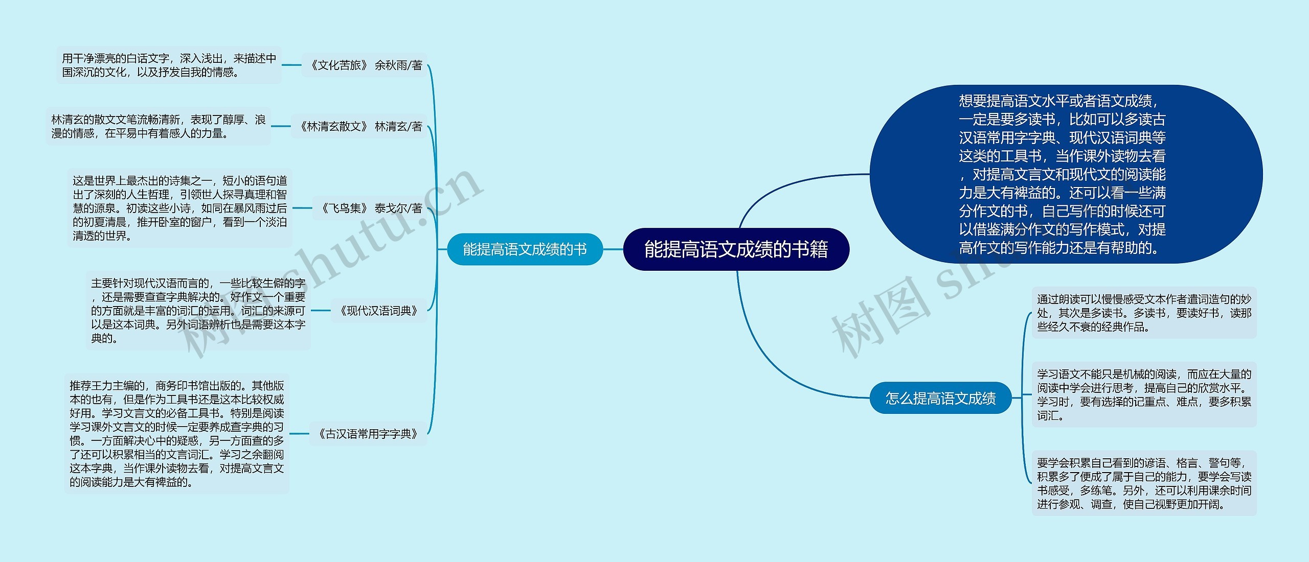 能提高语文成绩的书籍