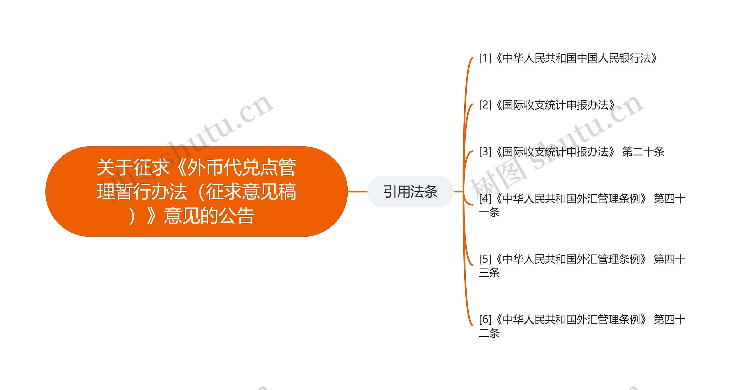 关于征求《外币代兑点管理暂行办法（征求意见稿）》意见的公告  