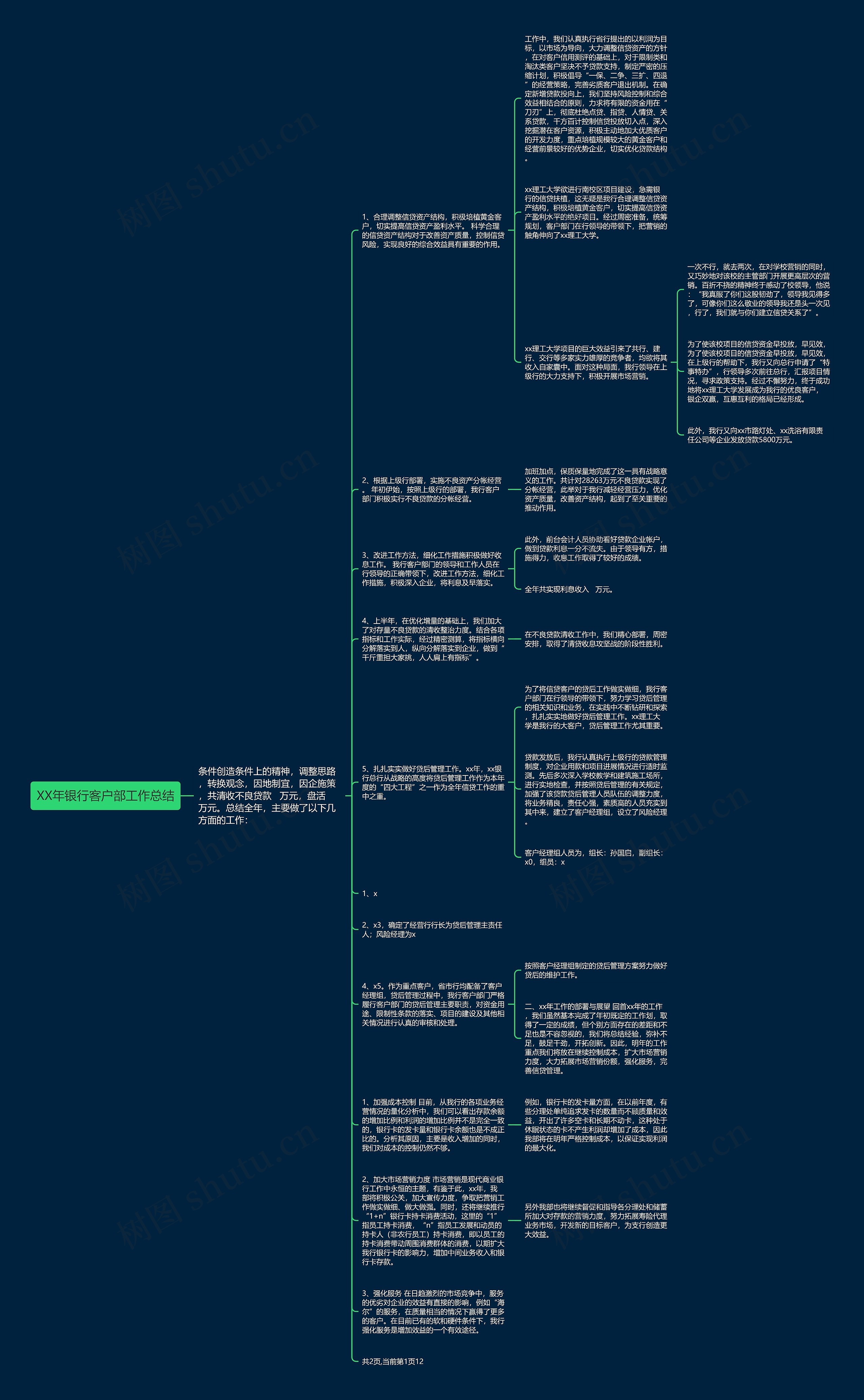 XX年银行客户部工作总结思维导图