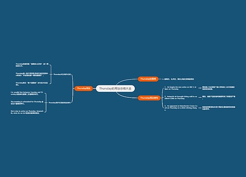 Thursday的用法总结大全