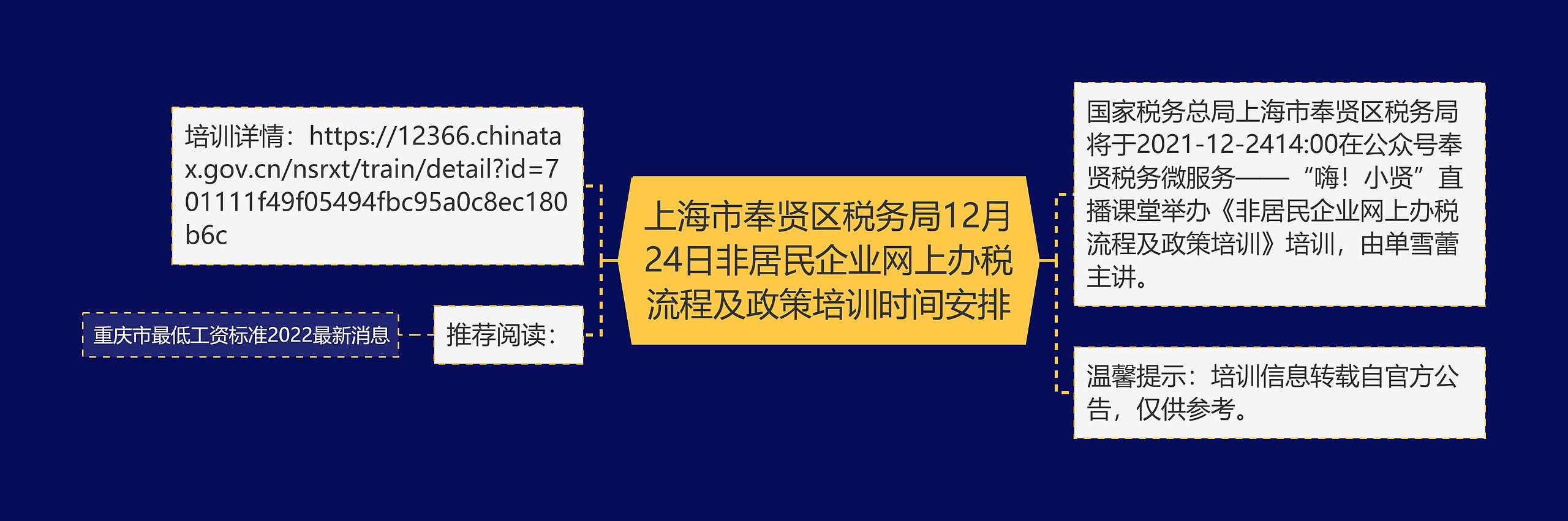 上海市奉贤区税务局12月24日非居民企业网上办税流程及政策培训时间安排