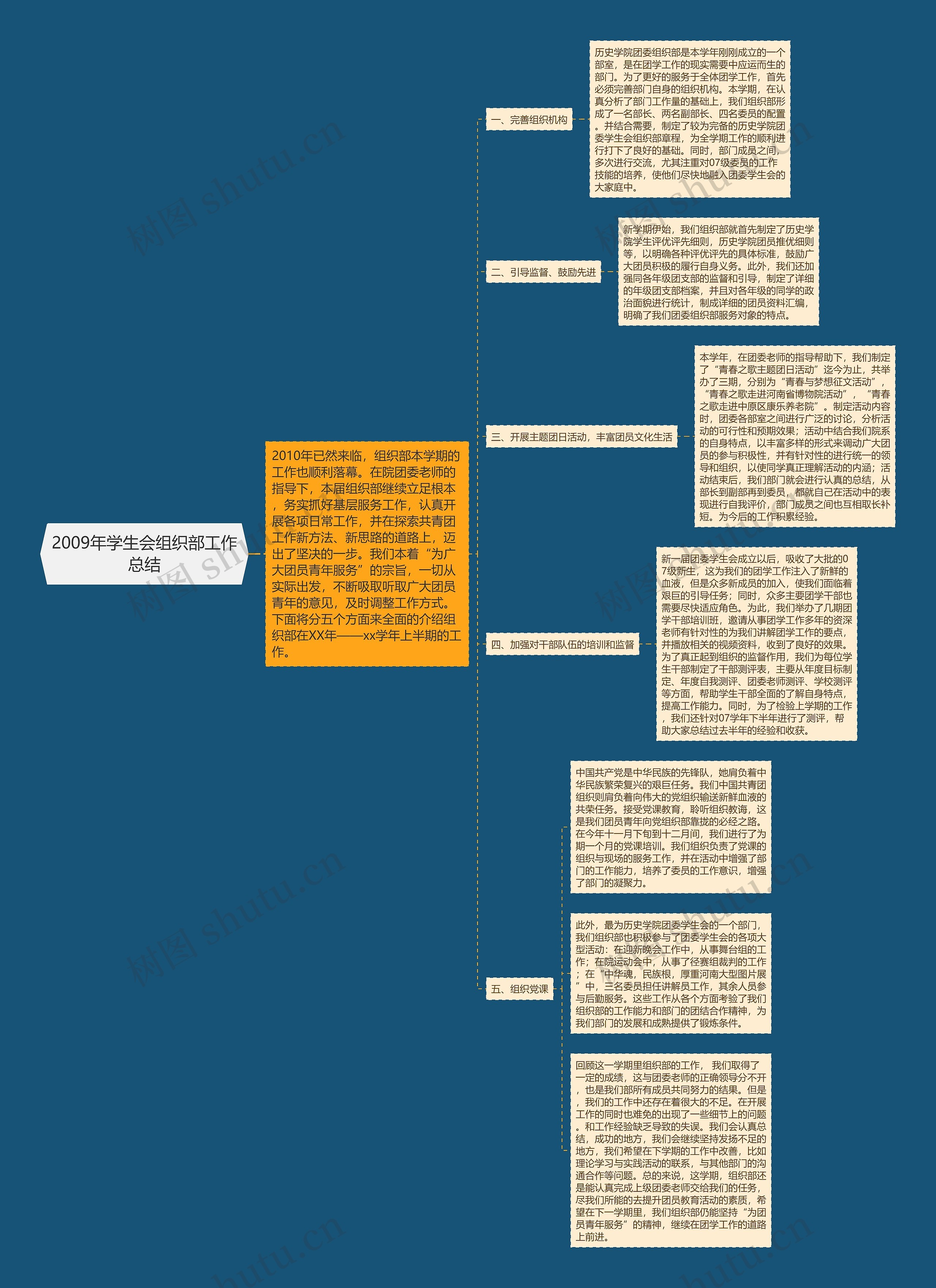 2009年学生会组织部工作总结思维导图