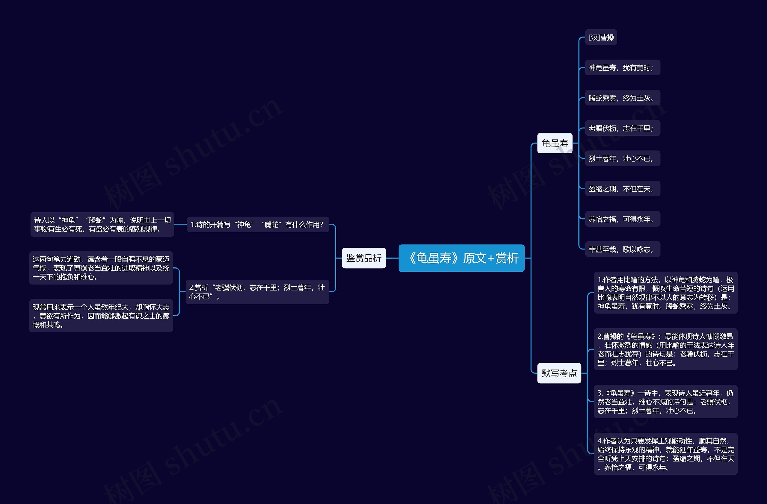 《龟虽寿》原文+赏析思维导图