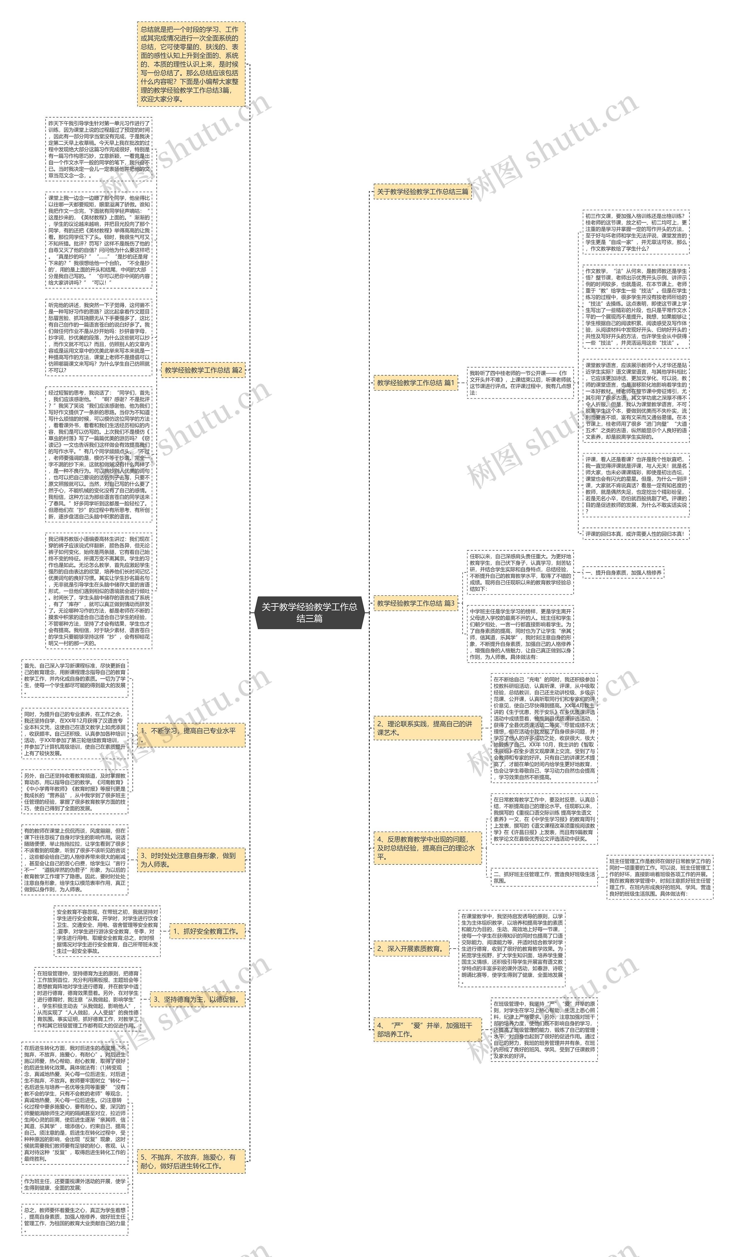 关于教学经验教学工作总结三篇思维导图