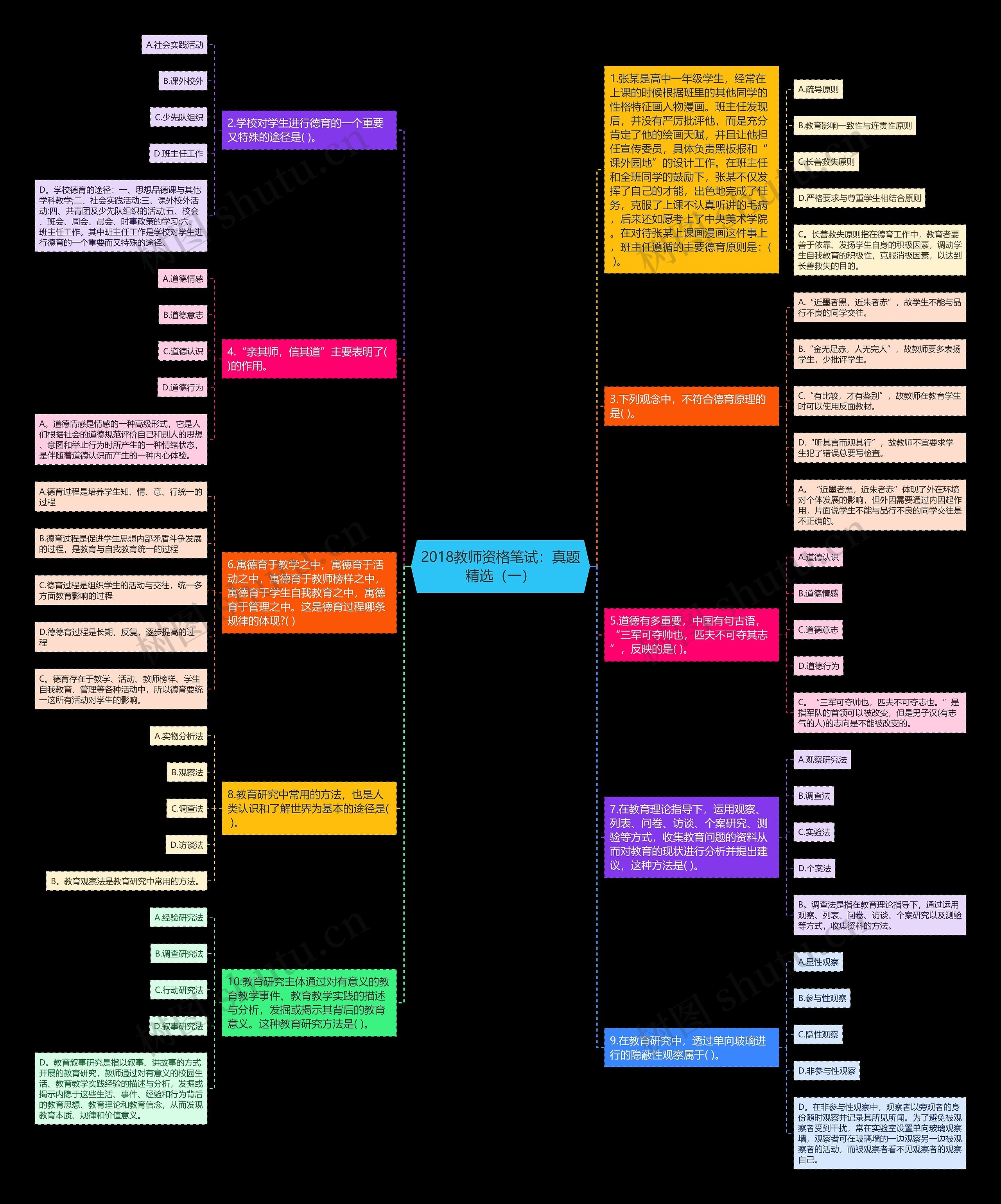 2018教师资格笔试：真题精选（一）思维导图