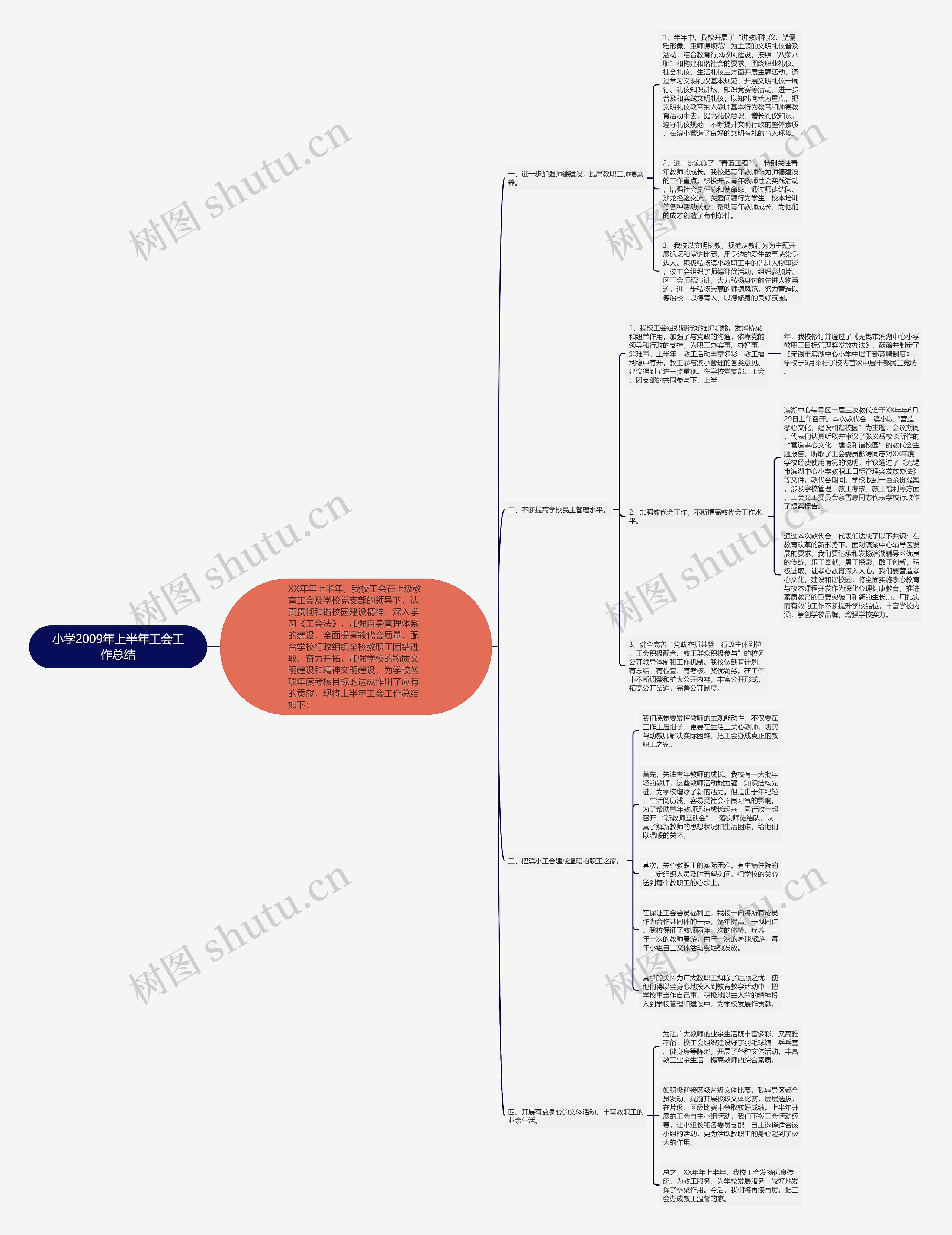小学2009年上半年工会工作总结 小学2009年上半年工会工作总结