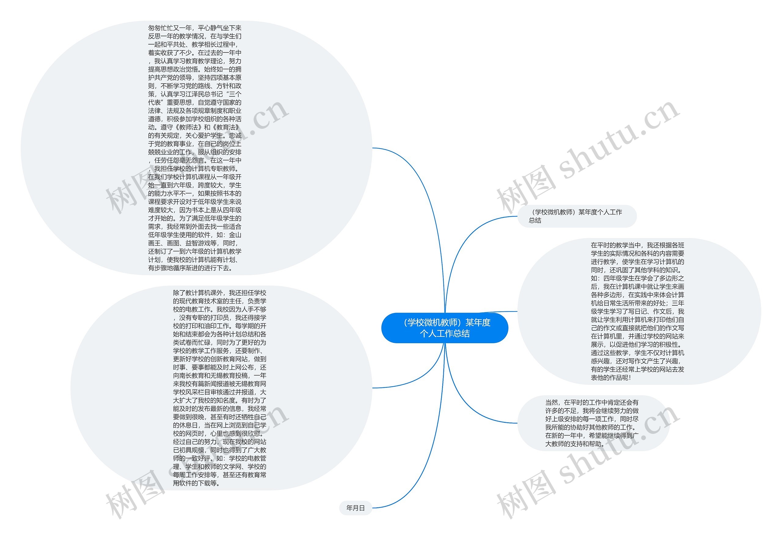 （学校微机教师）某年度个人工作总结思维导图