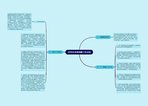 2006年季度调解工作总结