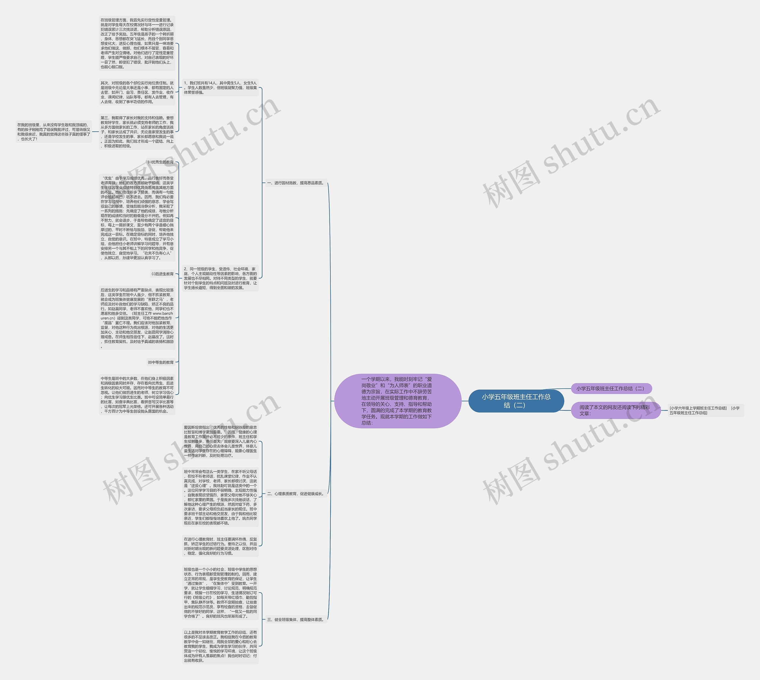 小学五年级班主任工作总结(二) 小学五年级班主任工作总结(二)