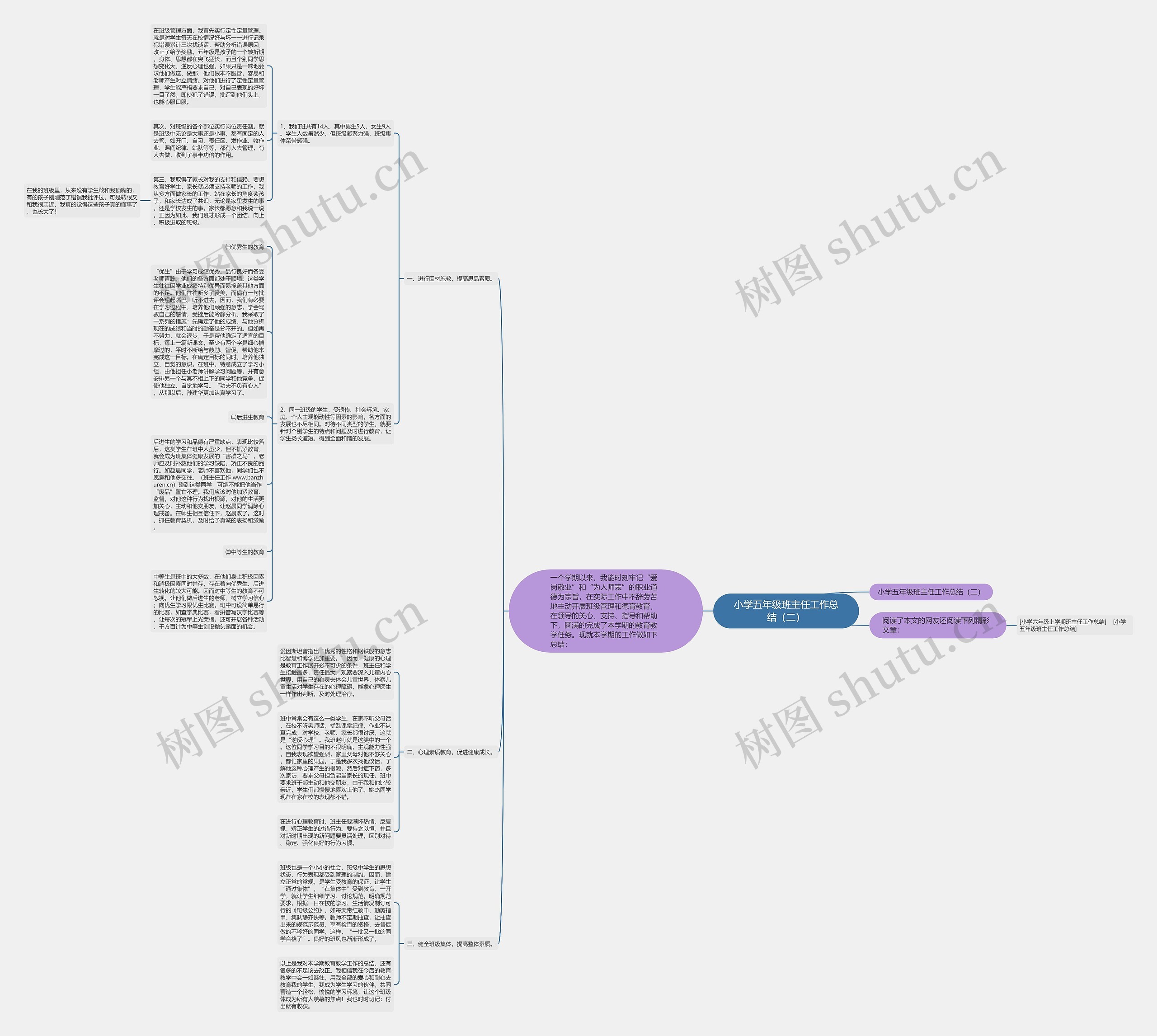 小学五年级班主任工作总结（二）思维导图