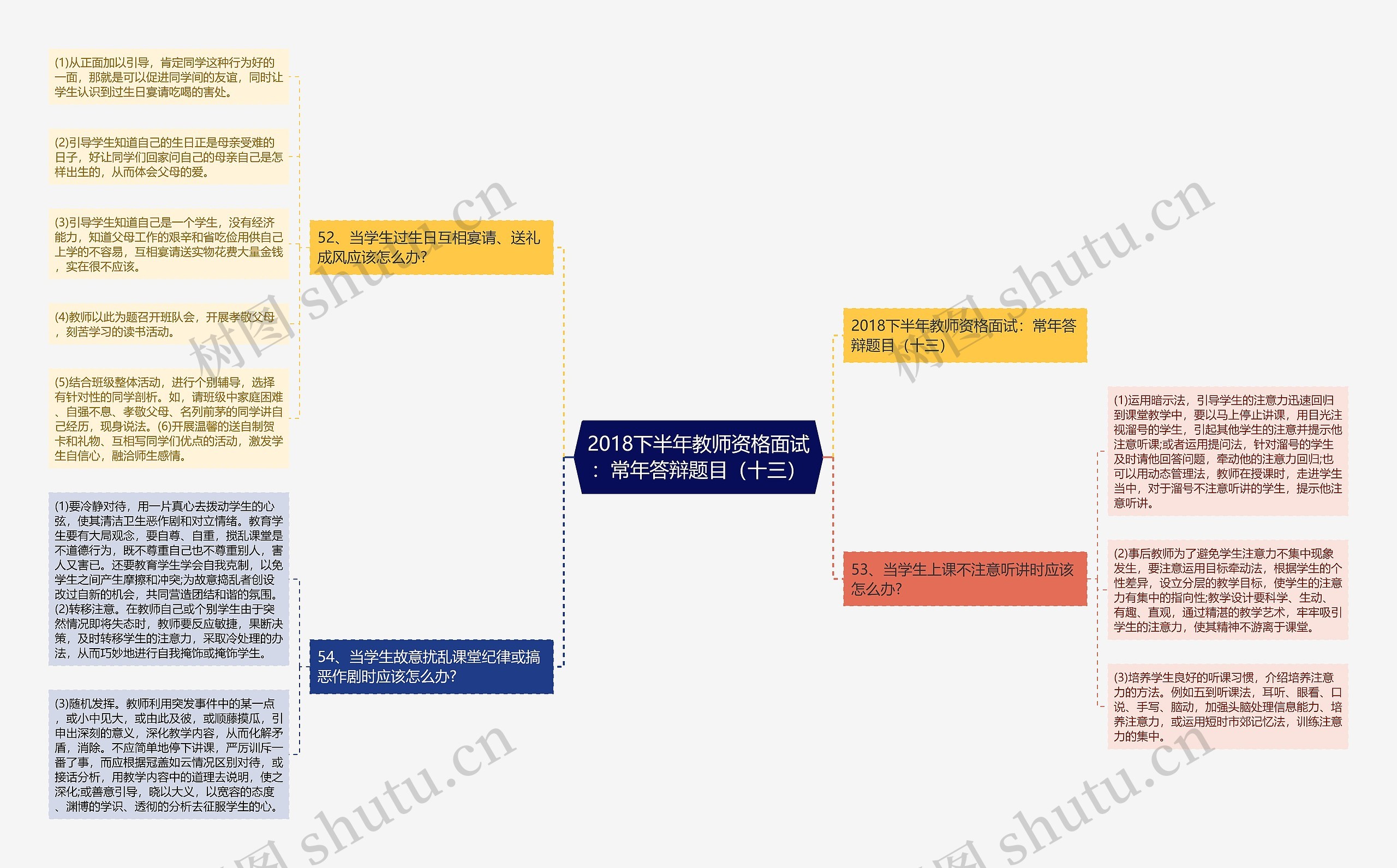 2018下半年教师资格面试：常年答辩题目（十三）思维导图